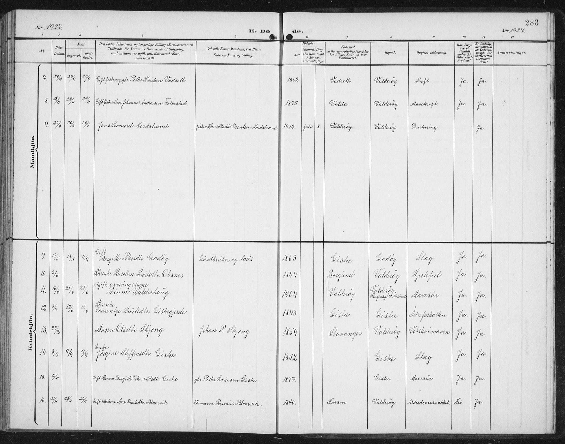 Ministerialprotokoller, klokkerbøker og fødselsregistre - Møre og Romsdal, AV/SAT-A-1454/534/L0489: Parish register (copy) no. 534C01, 1899-1941, p. 283