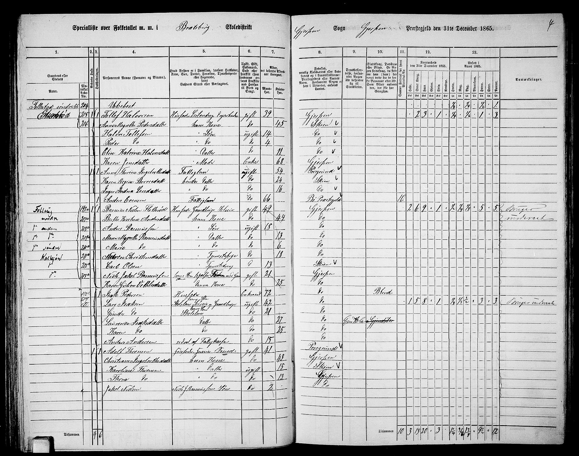 RA, 1865 census for Gjerpen, 1865, p. 112