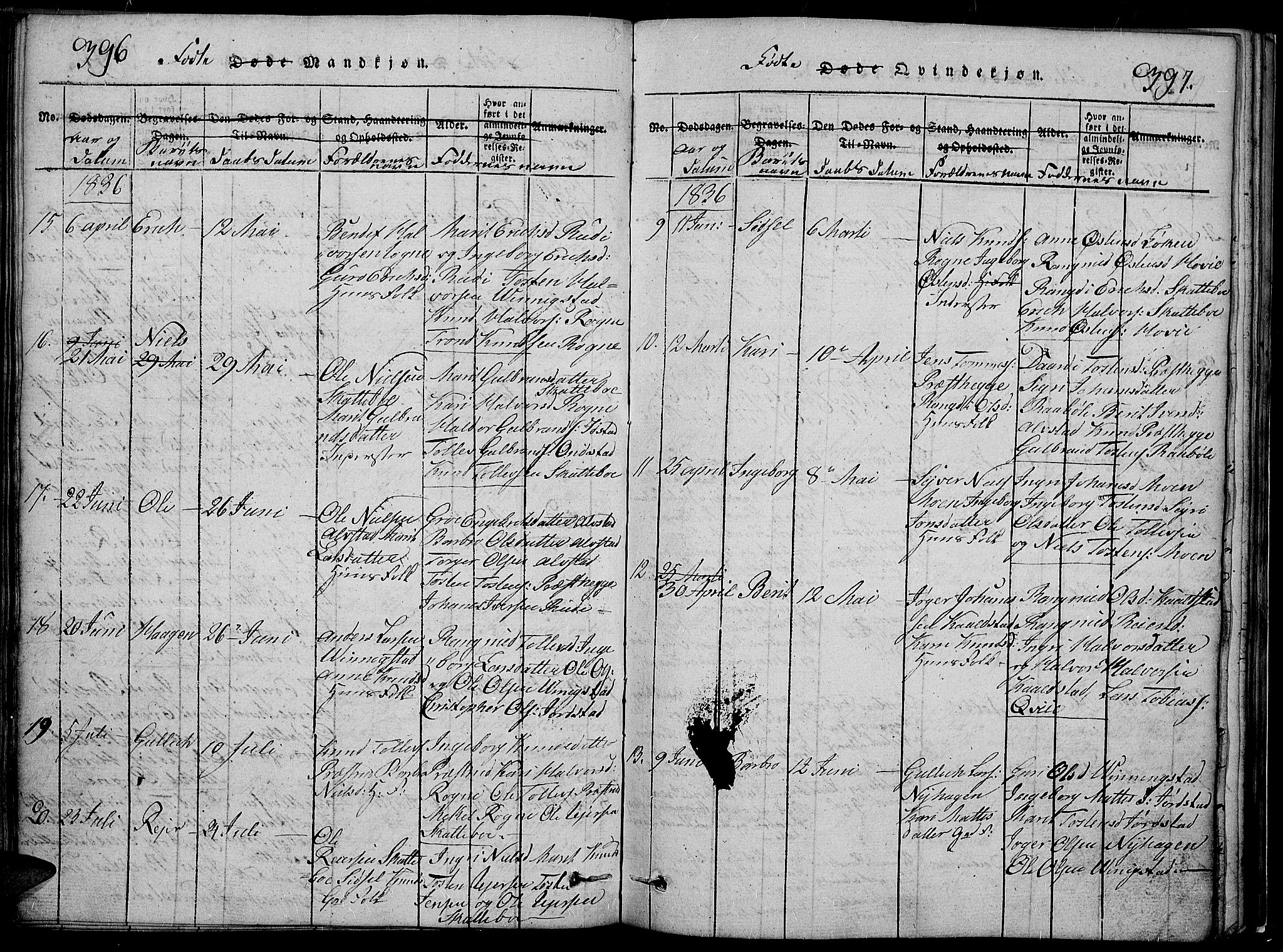 Slidre prestekontor, AV/SAH-PREST-134/H/Ha/Hab/L0002: Parish register (copy) no. 2, 1814-1839, p. 396-397