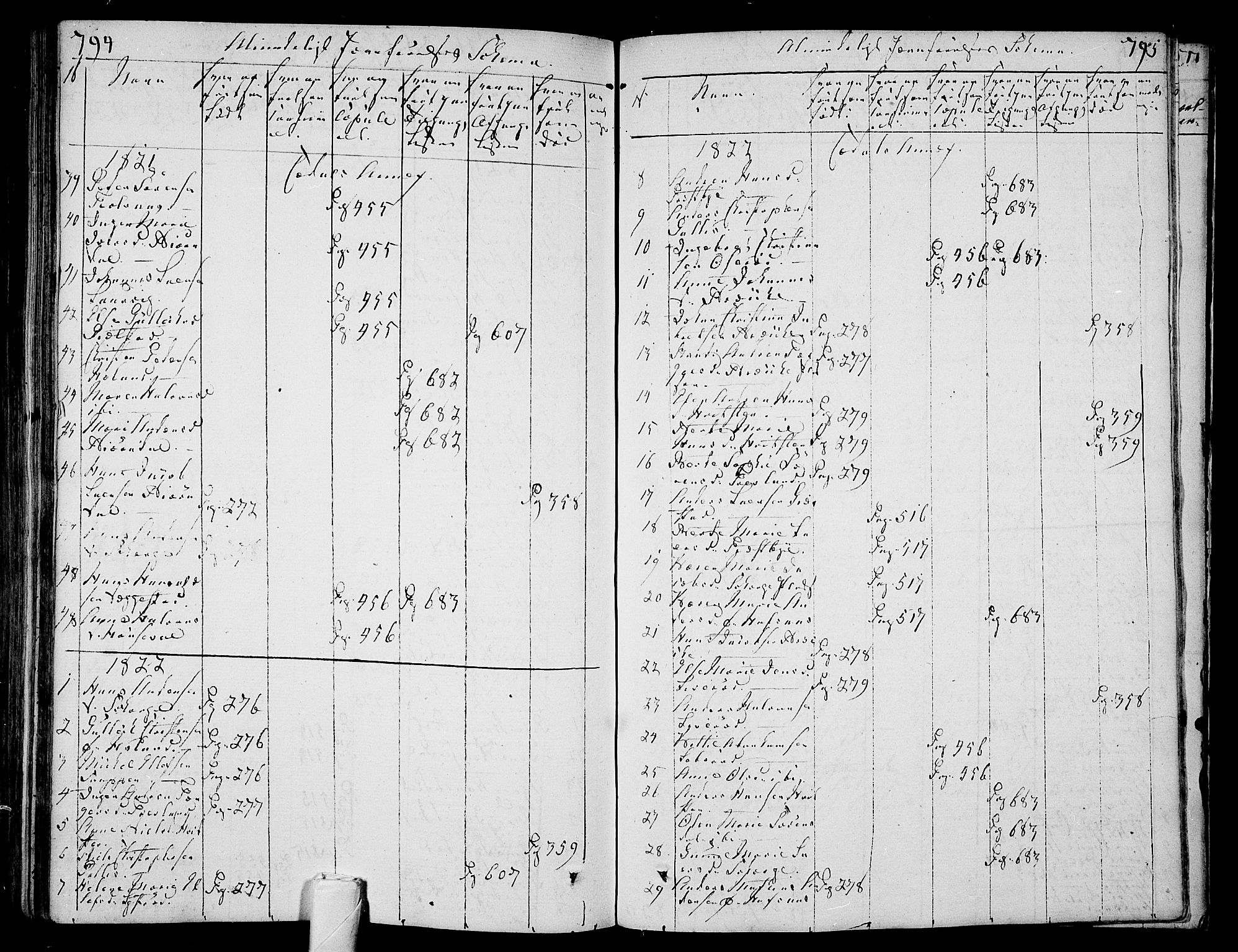 Andebu kirkebøker, SAKO/A-336/F/Fa/L0003: Parish register (official) no. 3 /3, 1815-1828, p. 794-795