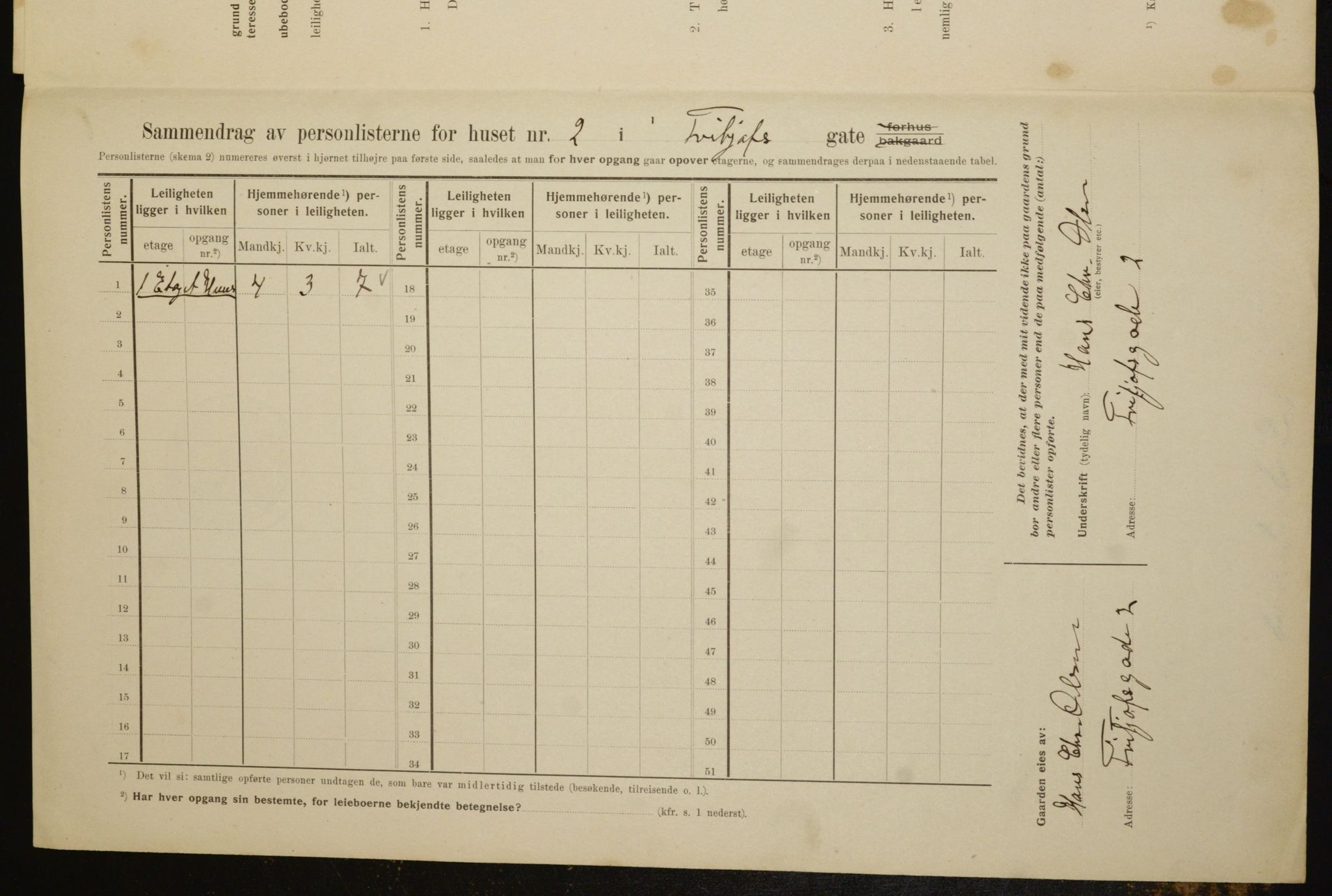 OBA, Municipal Census 1910 for Kristiania, 1910, p. 25117