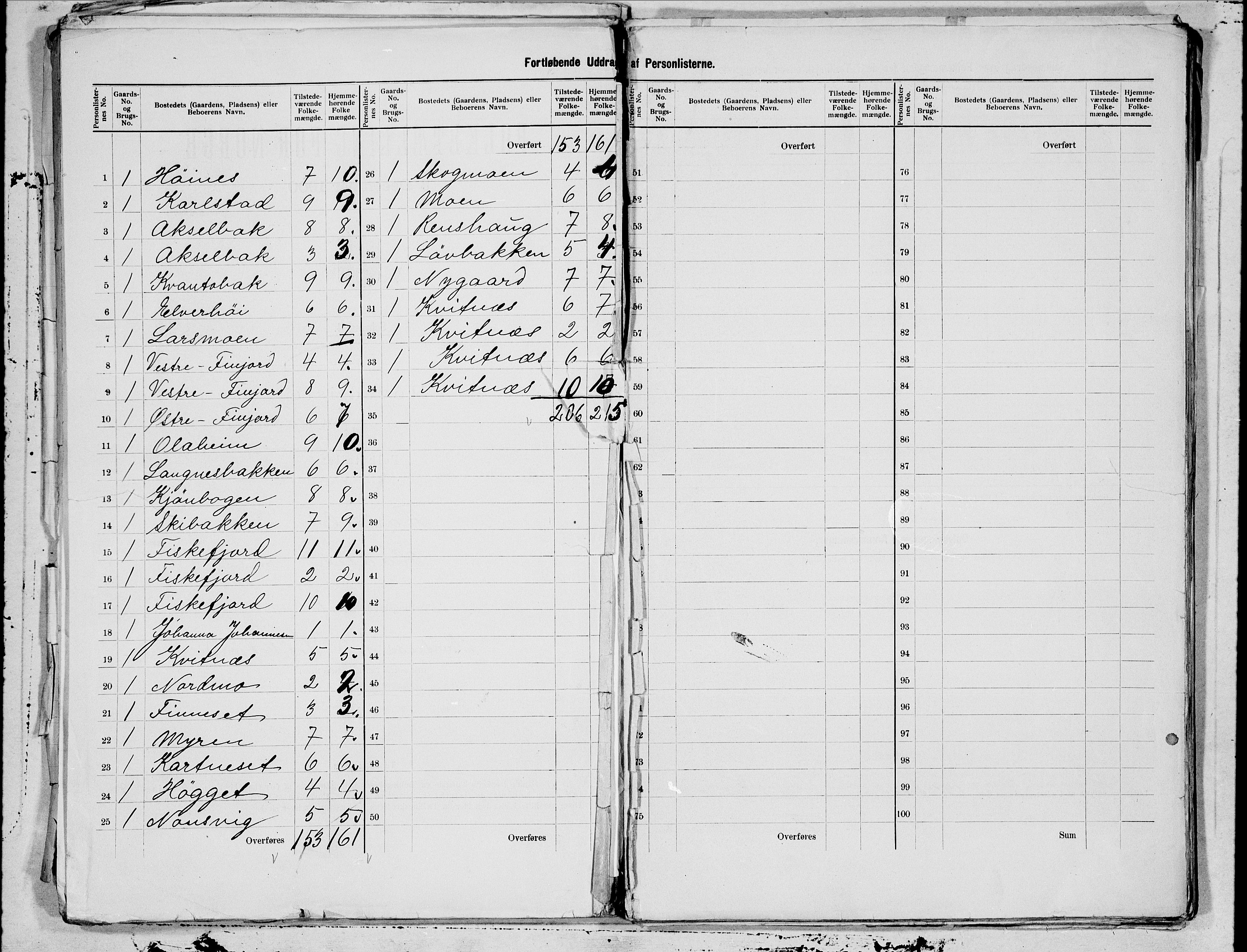 SAT, 1900 census for Hadsel, 1900, p. 3