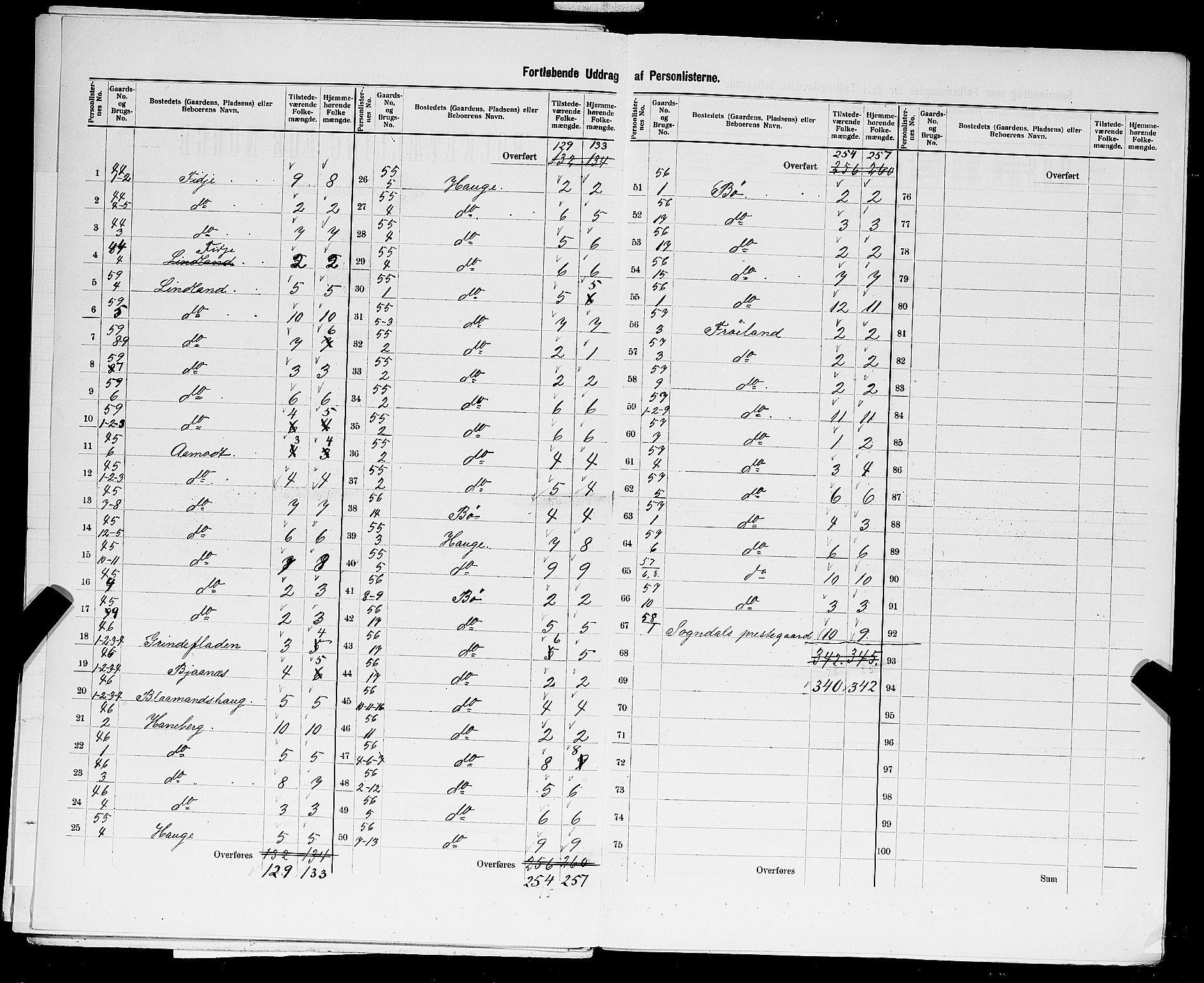 SAST, 1900 census for Sokndal, 1900, p. 40