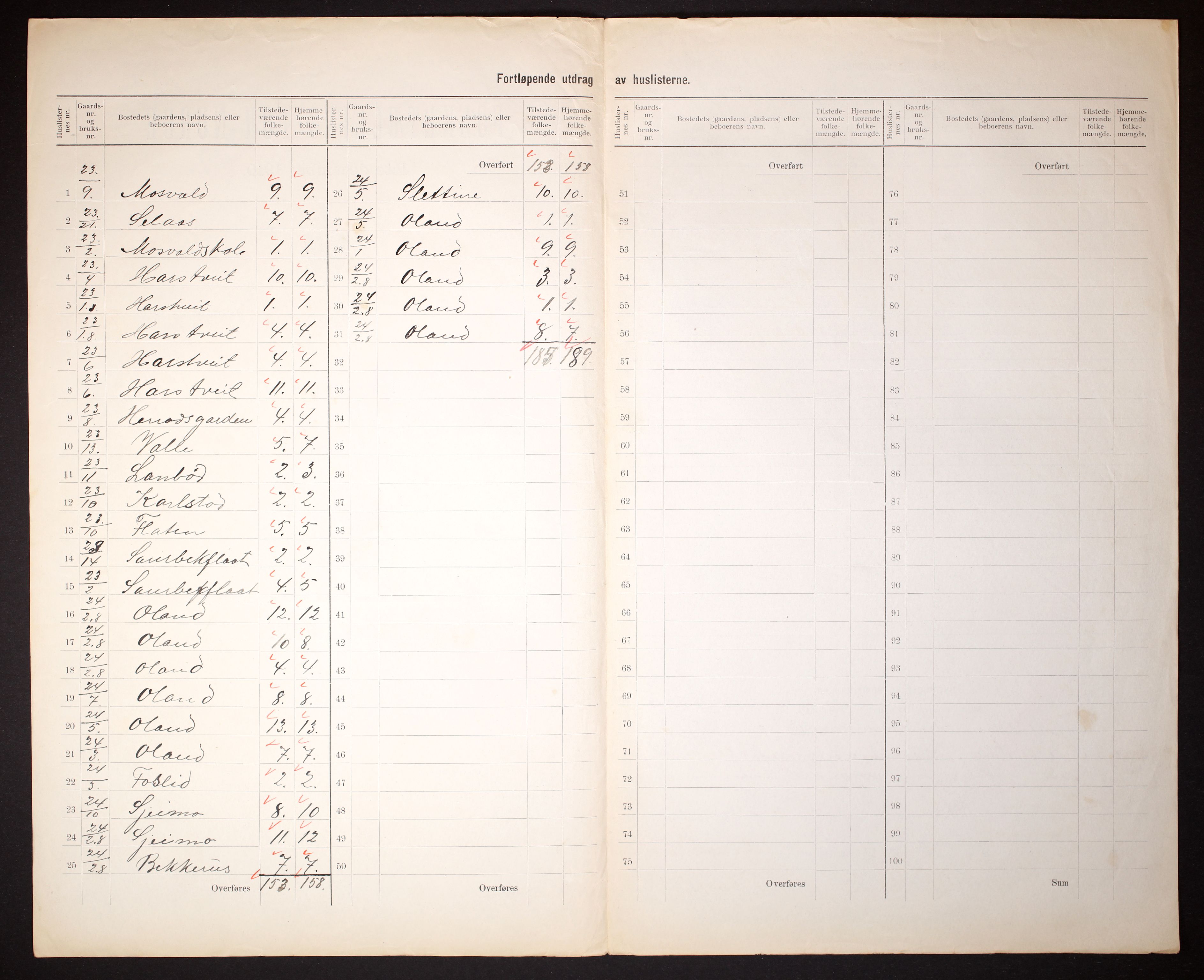 RA, 1910 census for Gjøvdal, 1910, p. 8