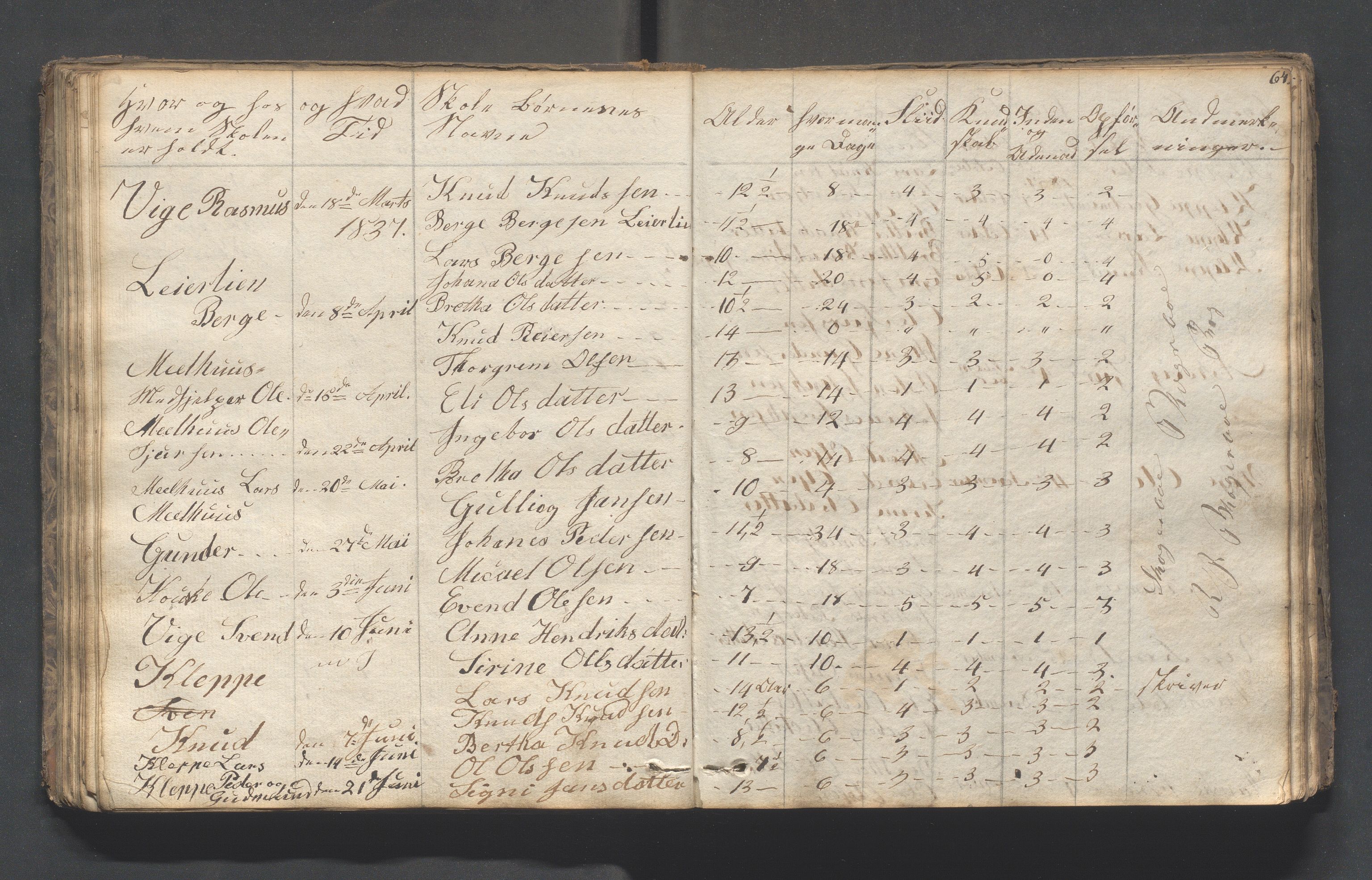 Hjelmeland kommune - Skolestyret, IKAR/K-102530/H/L0001: Skoleprotokoll - Syvende skoledistrikt, 1831-1856, p. 64