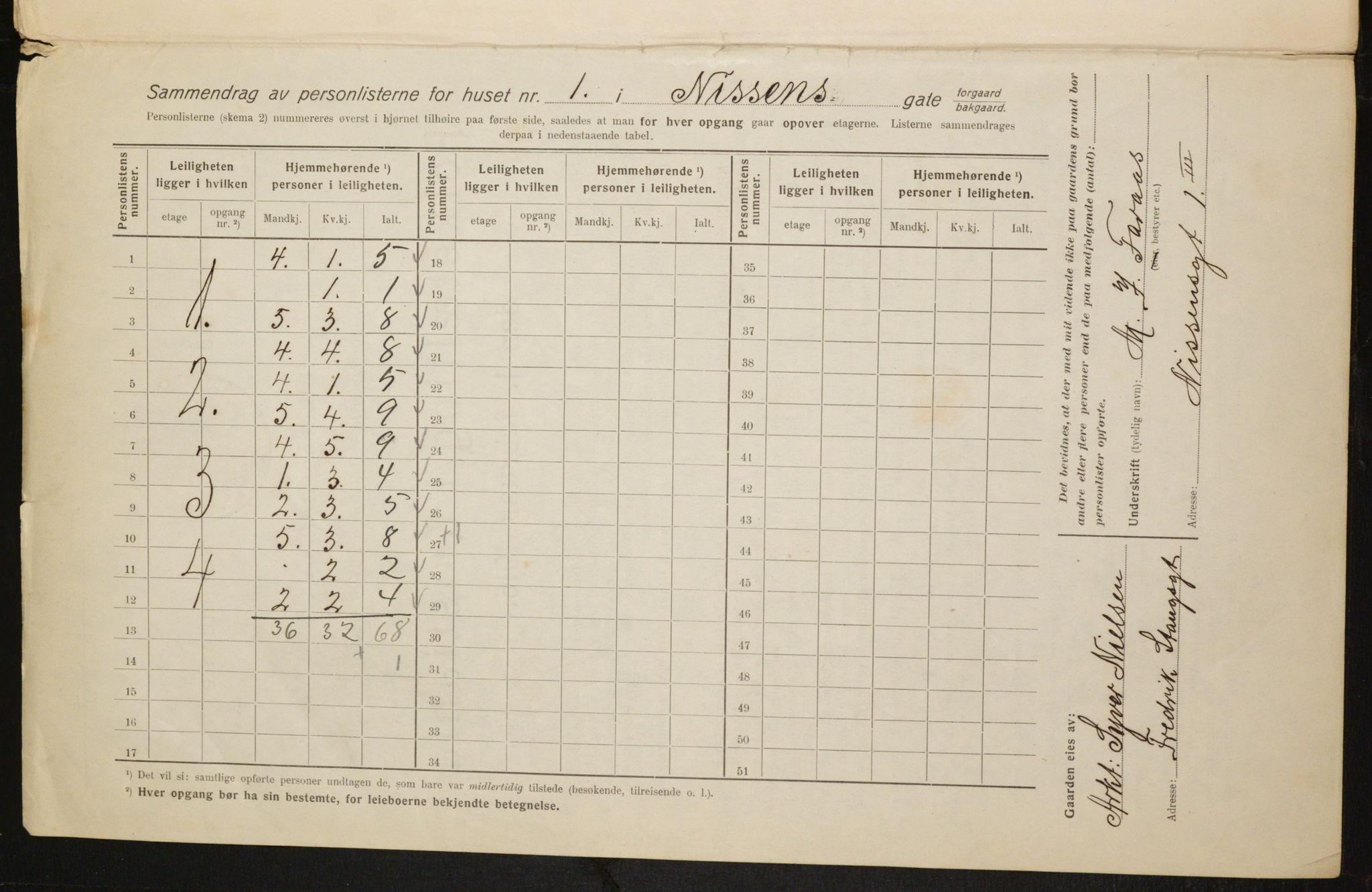 OBA, Municipal Census 1916 for Kristiania, 1916, p. 72910