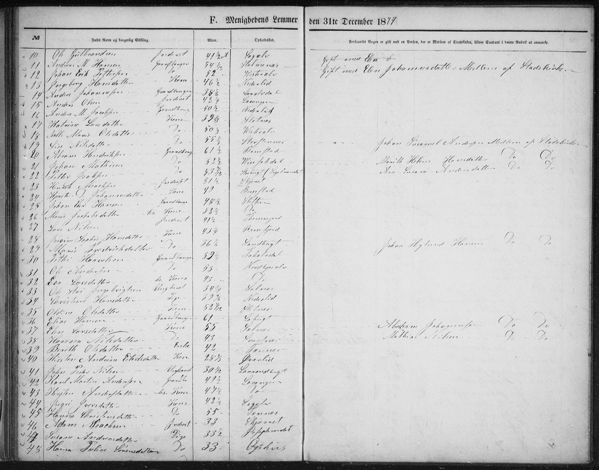 Fylkesmannen i Troms, AV/SATØ-S-0001/A7.10.1/L1974: Dissenter register no. TF 1974, 1856-1892