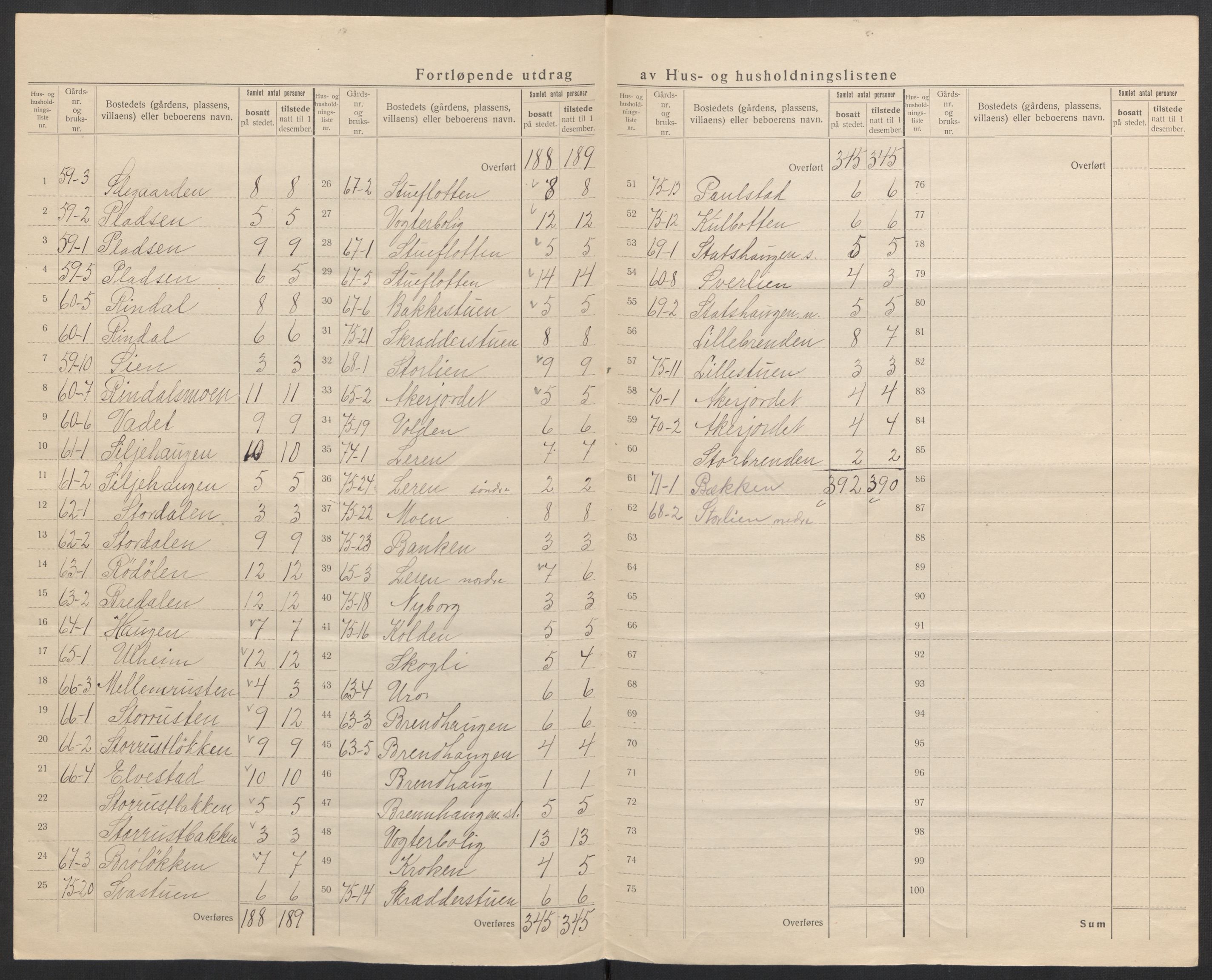 SAH, 1920 census for Dovre, 1920, p. 24