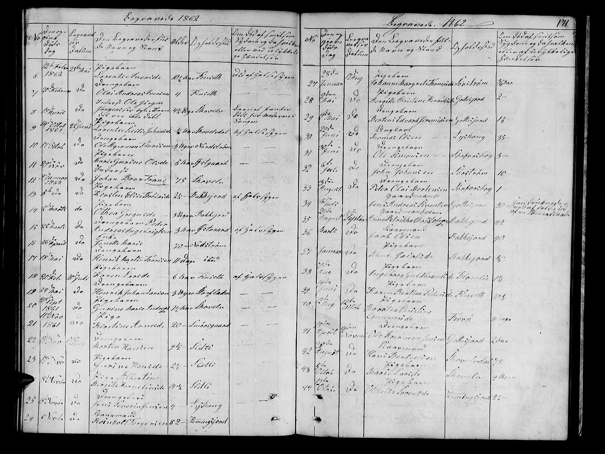 Tranøy sokneprestkontor, SATØ/S-1313/I/Ia/Iab/L0021klokker: Parish register (copy) no. 21, 1861-1886, p. 171