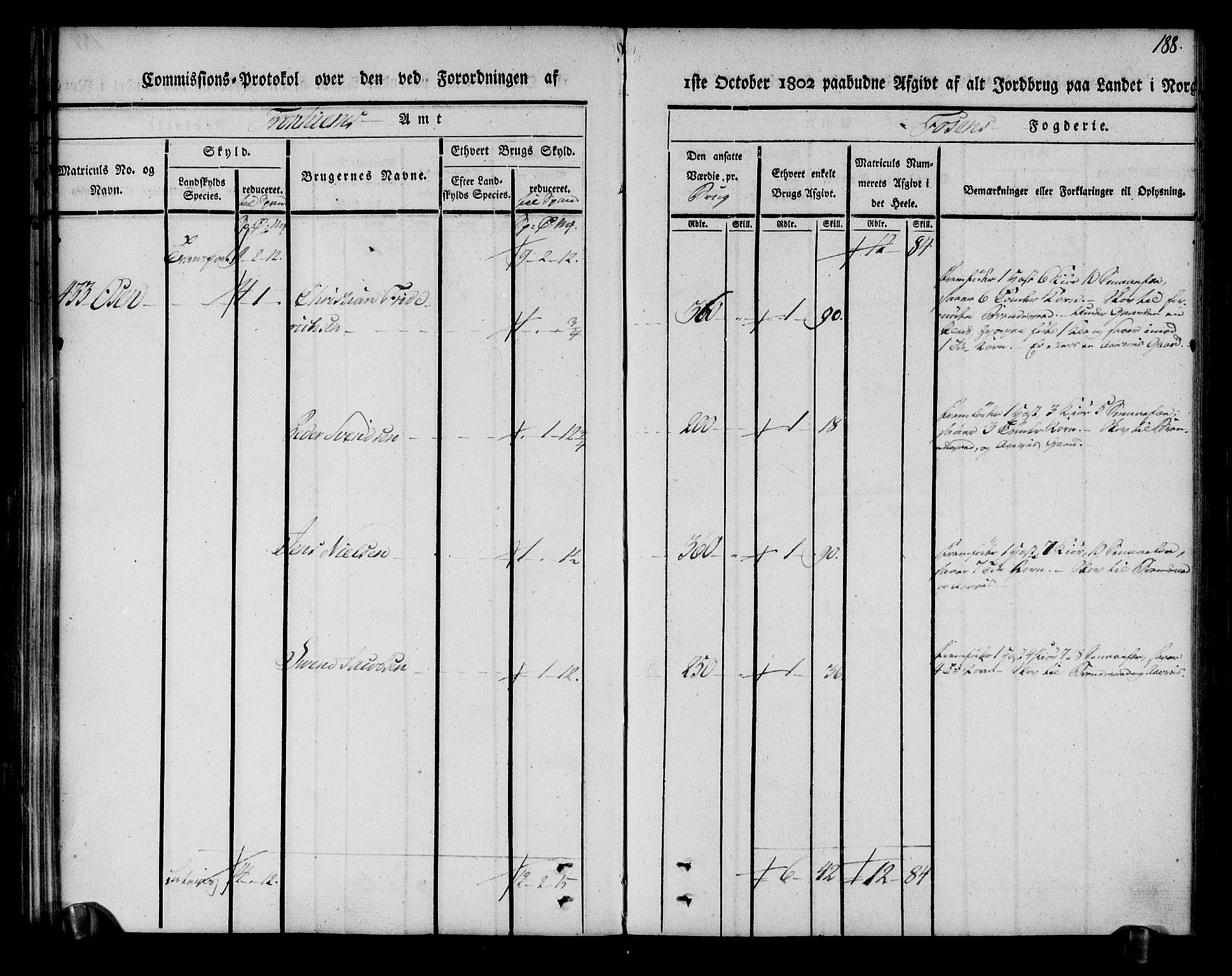 Rentekammeret inntil 1814, Realistisk ordnet avdeling, AV/RA-EA-4070/N/Ne/Nea/L0144: Fosen fogderi. Kommisjonsprotokoll, 1803, p. 188