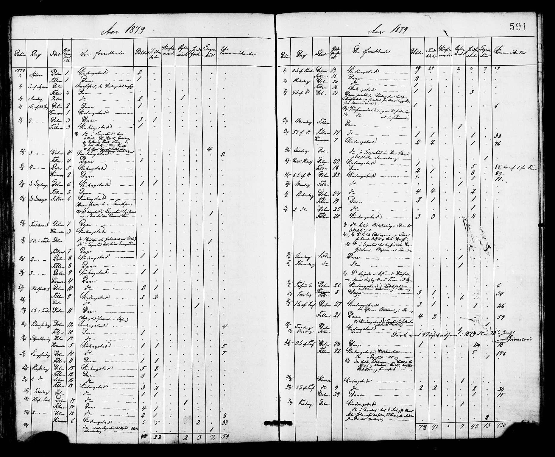 Ministerialprotokoller, klokkerbøker og fødselsregistre - Sør-Trøndelag, AV/SAT-A-1456/634/L0532: Parish register (official) no. 634A08, 1871-1881, p. 591