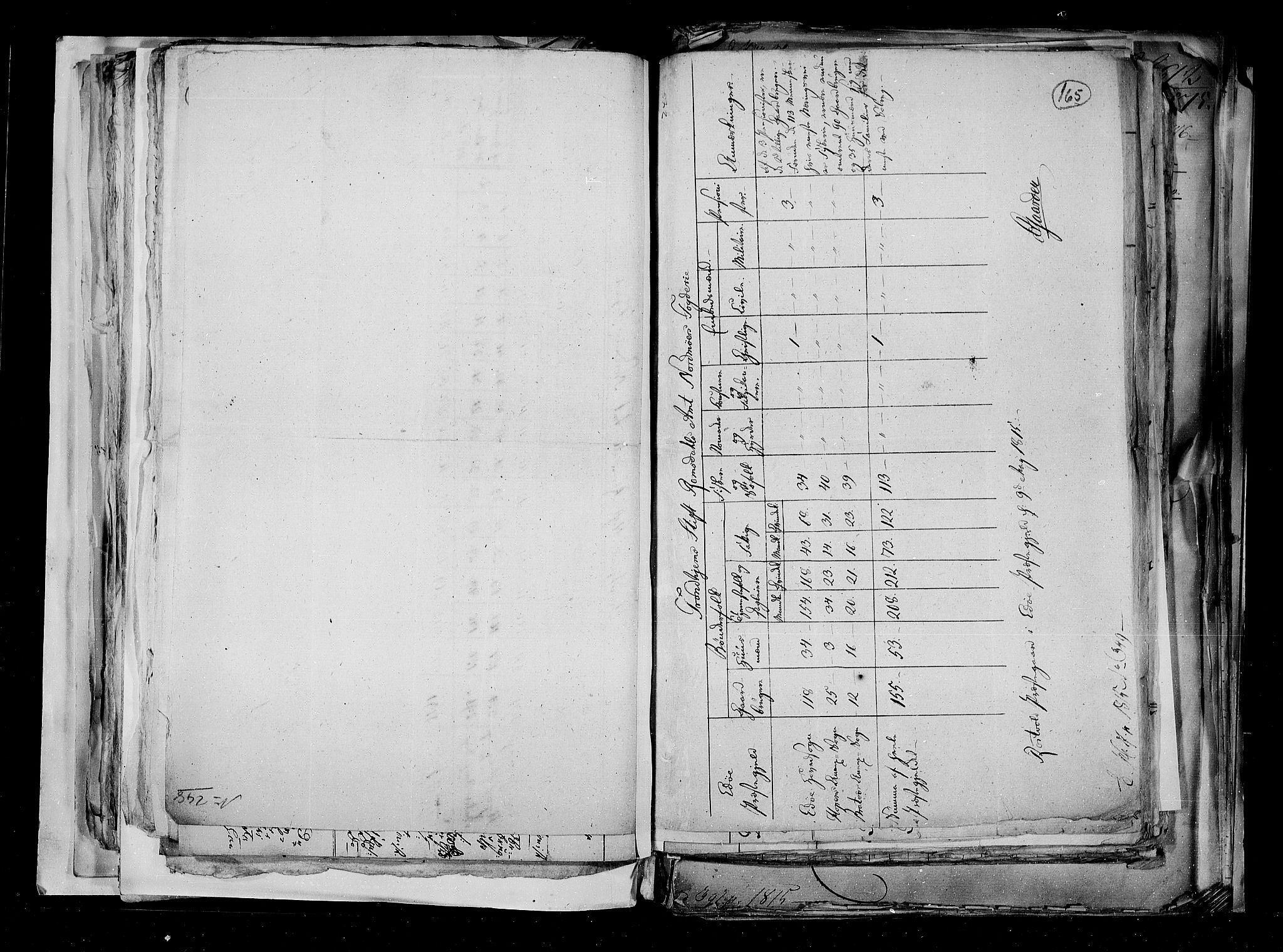 RA, Census 1815, vol. 2: Bergen stift and Trondheim stift, 1815, p. 105