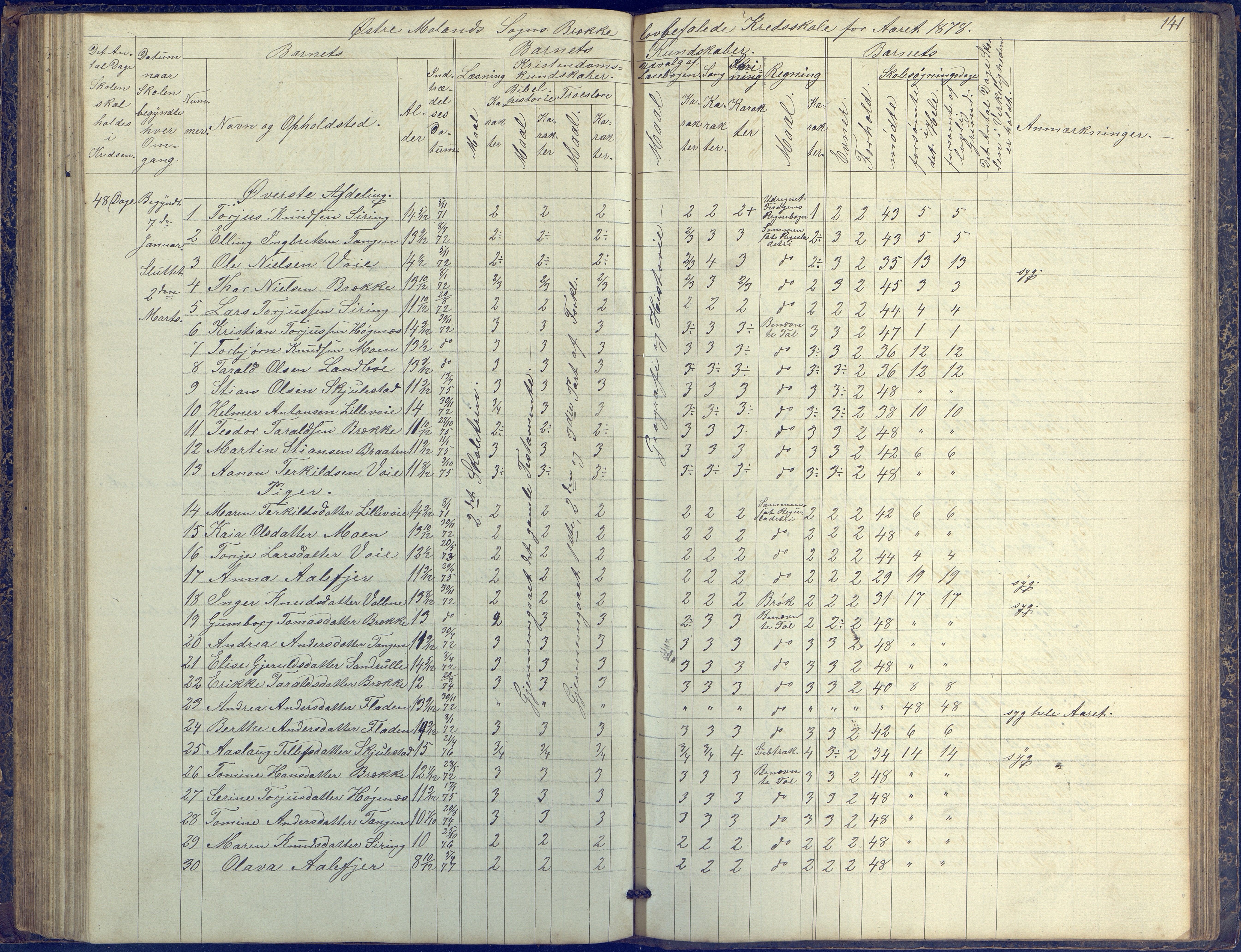 Austre Moland kommune, AAKS/KA0918-PK/09/09b/L0002: Skoleprotokoll, 1852-1878, p. 141