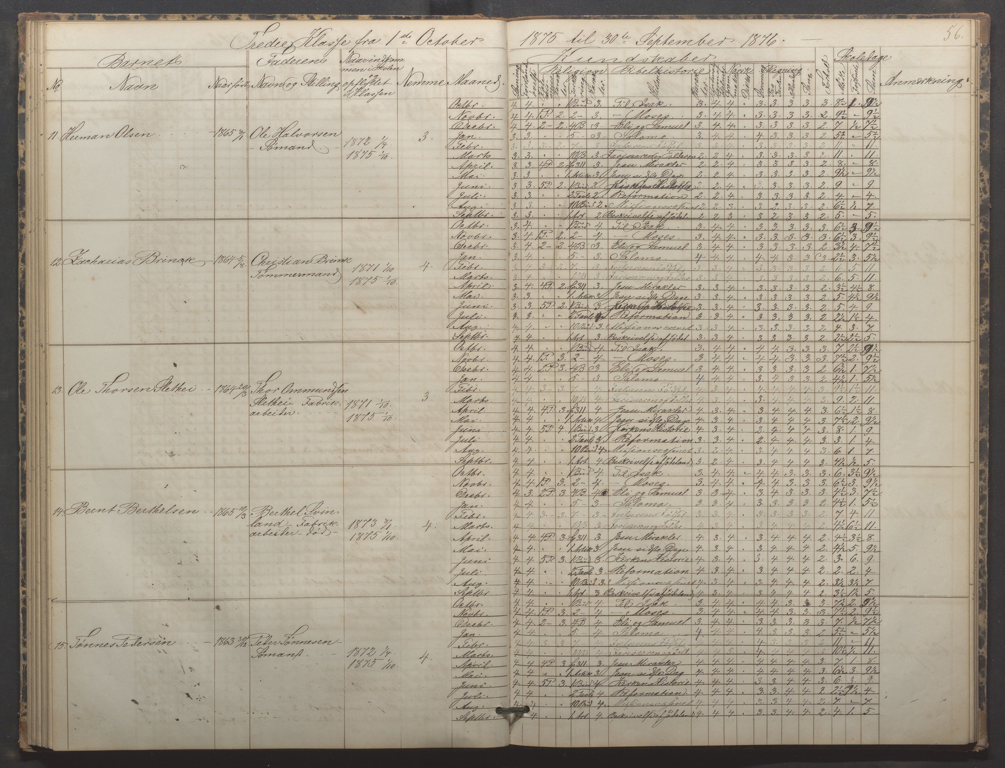 Egersund kommune (Ladested) - Egersund almueskole/folkeskole, IKAR/K-100521/H/L0015: Skoleprotokoll - Almueskolen, 3. klasse, 1873-1877, p. 56