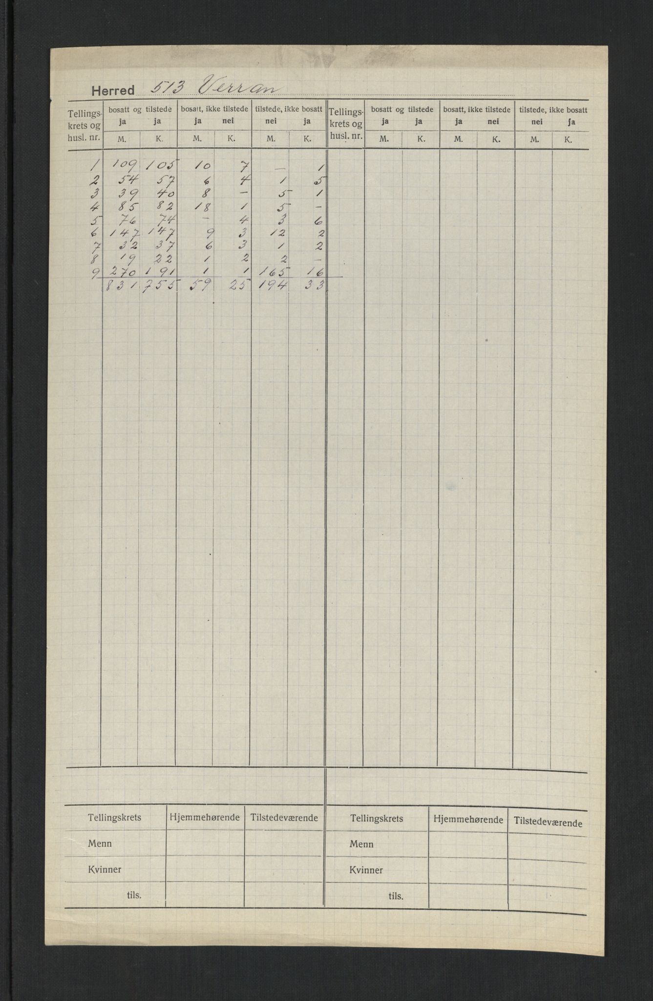 SAT, 1920 census for Verran, 1920, p. 2