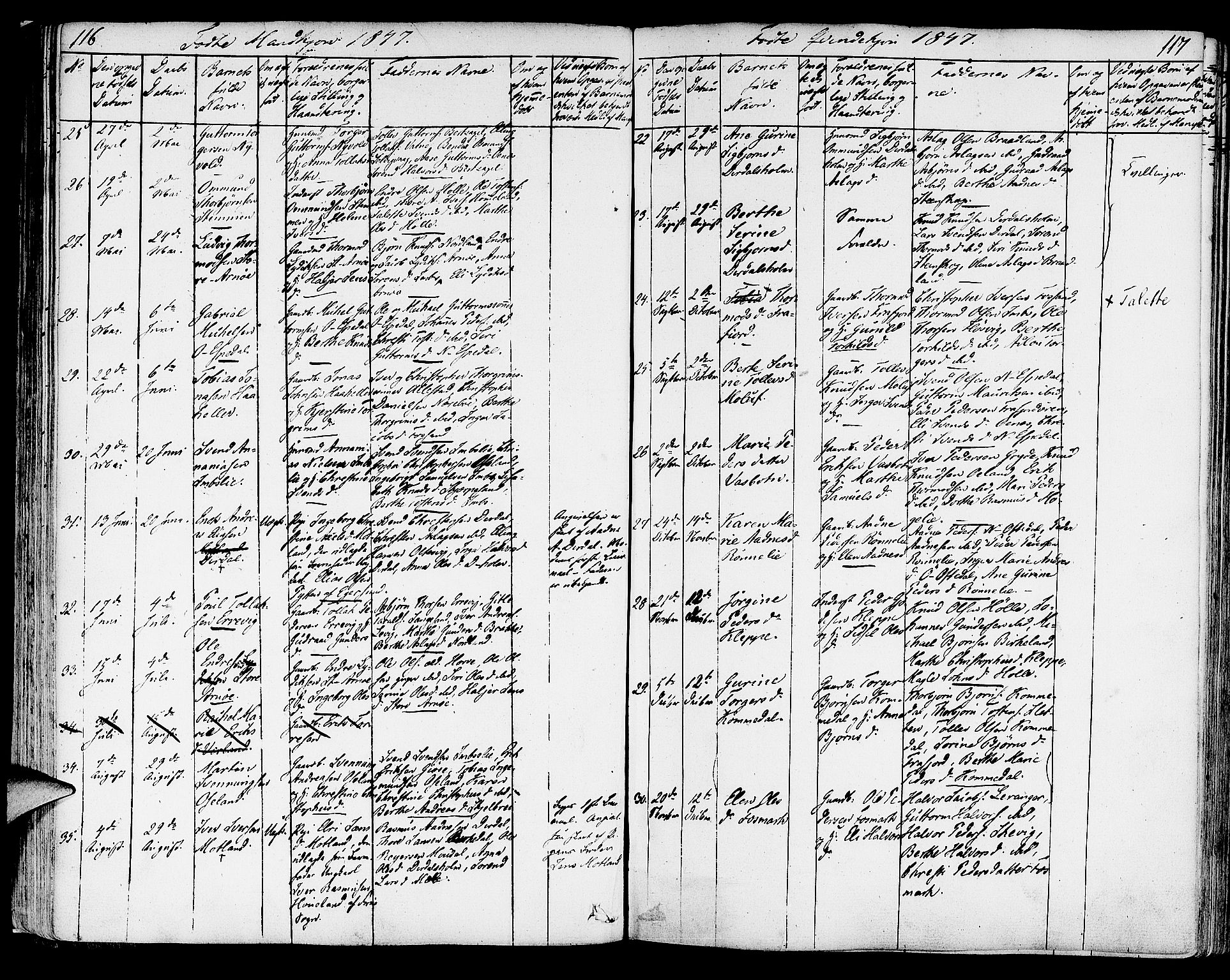 Strand sokneprestkontor, AV/SAST-A-101828/H/Ha/Haa/L0005: Parish register (official) no. A 5, 1833-1854, p. 116-117