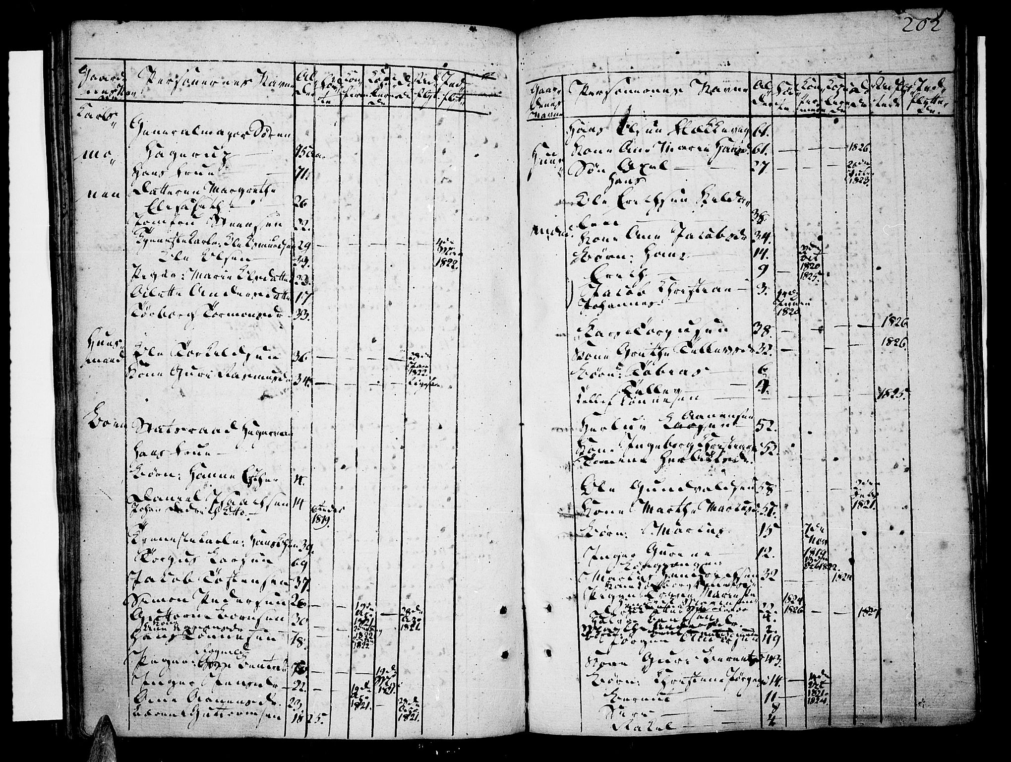 Tveit sokneprestkontor, AV/SAK-1111-0043/F/Fa/L0001: Parish register (official) no. A 1, 1794-1819, p. 202