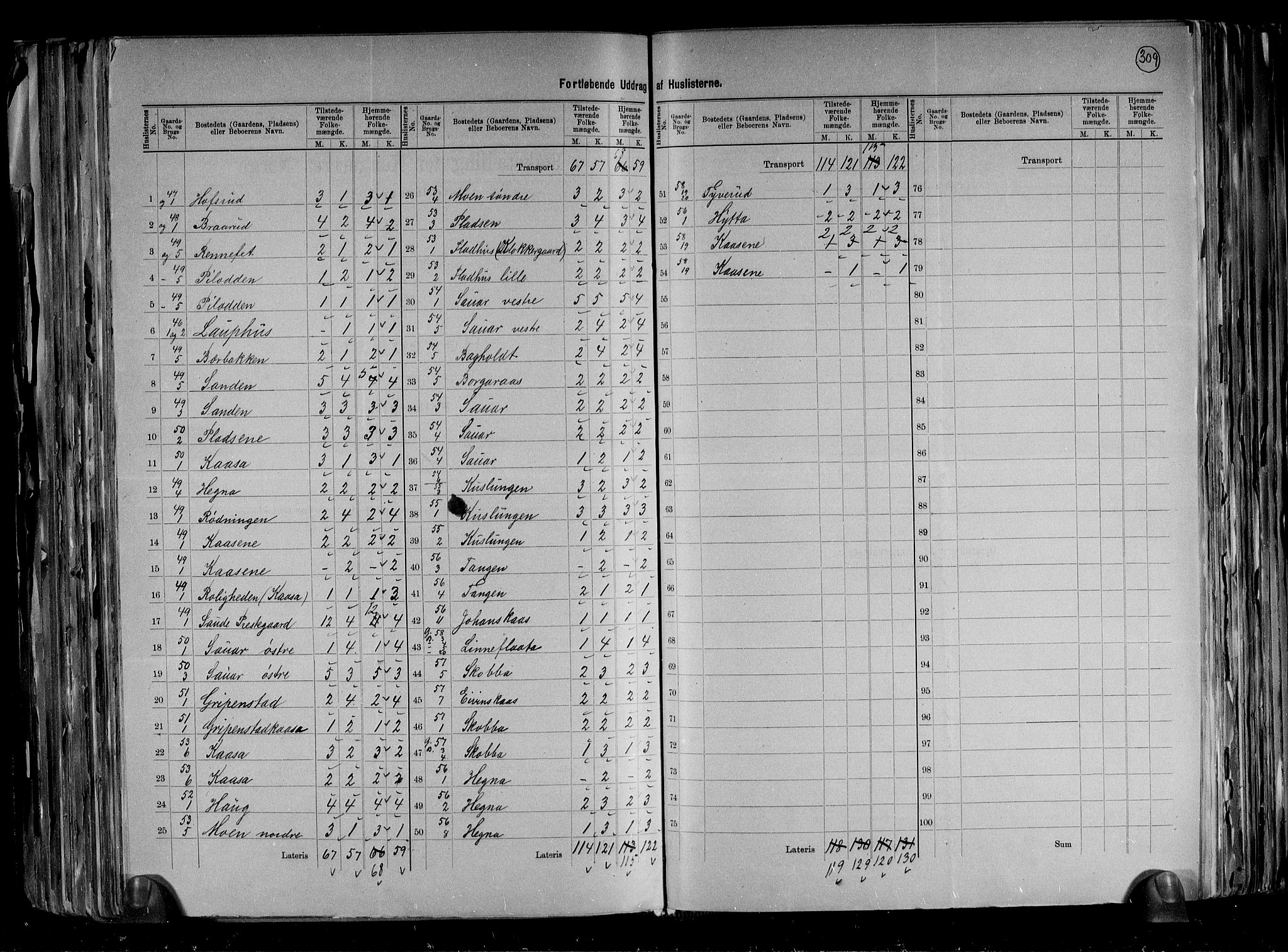 RA, 1891 census for 0822 Sauherad, 1891, p. 15