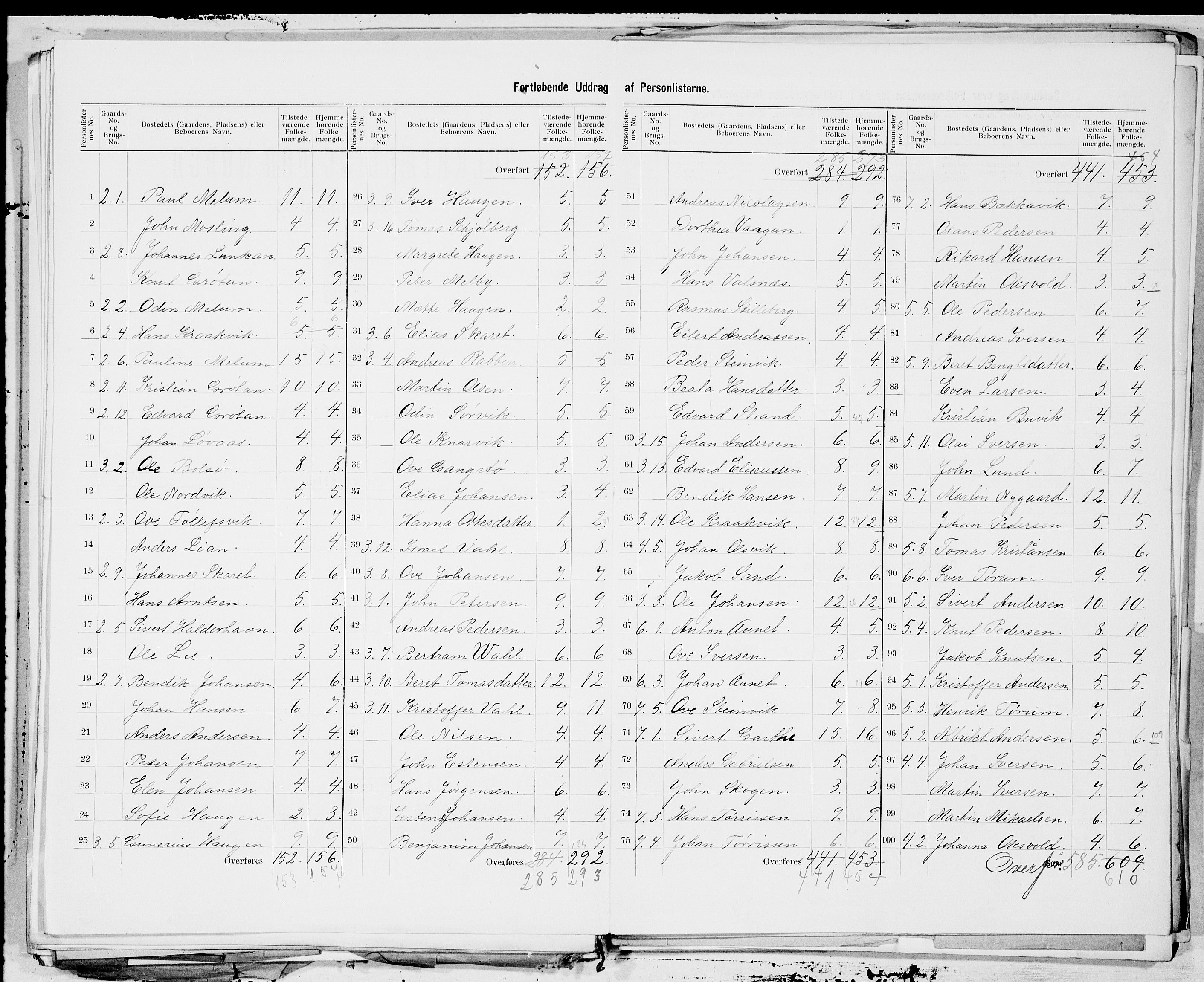 SAT, 1900 census for Nes, 1900, p. 9