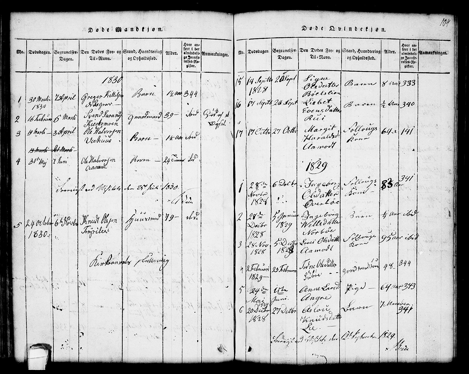 Seljord kirkebøker, SAKO/A-20/G/Gc/L0001: Parish register (copy) no. III 1, 1815-1849, p. 104