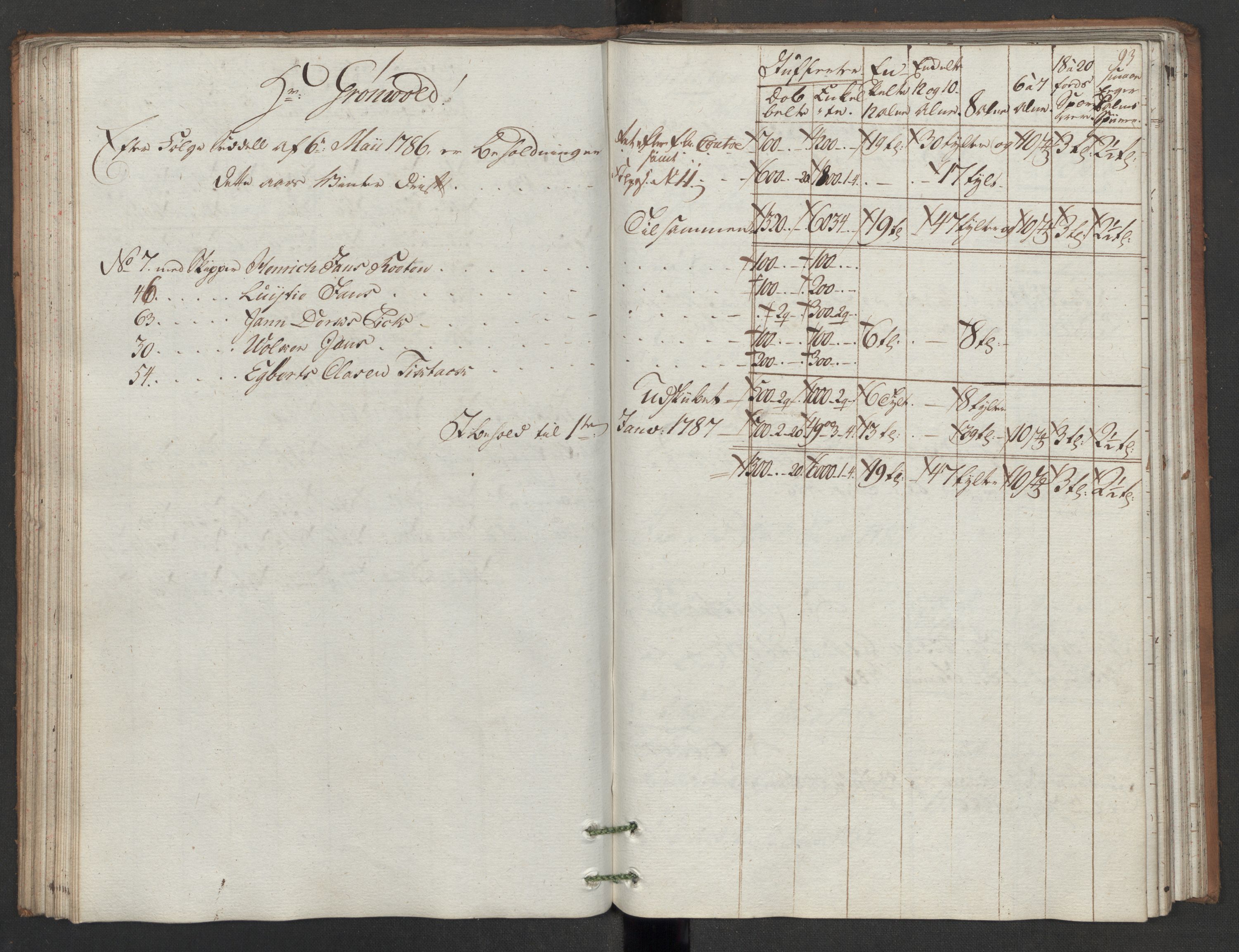 Generaltollkammeret, tollregnskaper, AV/RA-EA-5490/R05/L0086/0001: Tollregnskaper Moss, Son, Krokstad / Utgående hovedtollbok, 1786, p. 92b-93a