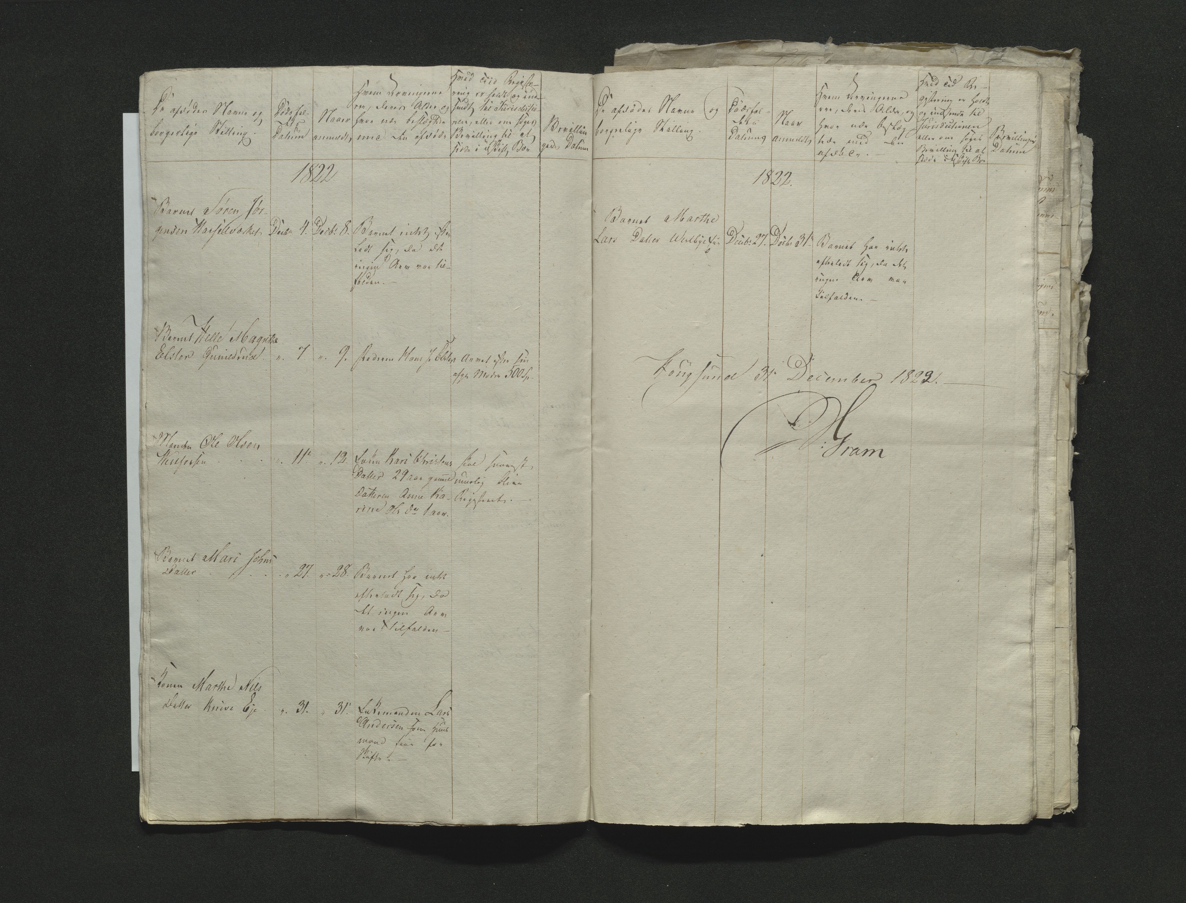 Eiker, Modum og Sigdal sorenskriveri, AV/SAKO-A-123/H/Ha/Hab/L0001: Dødsfallsmeldinger, 1812-1822, p. 303