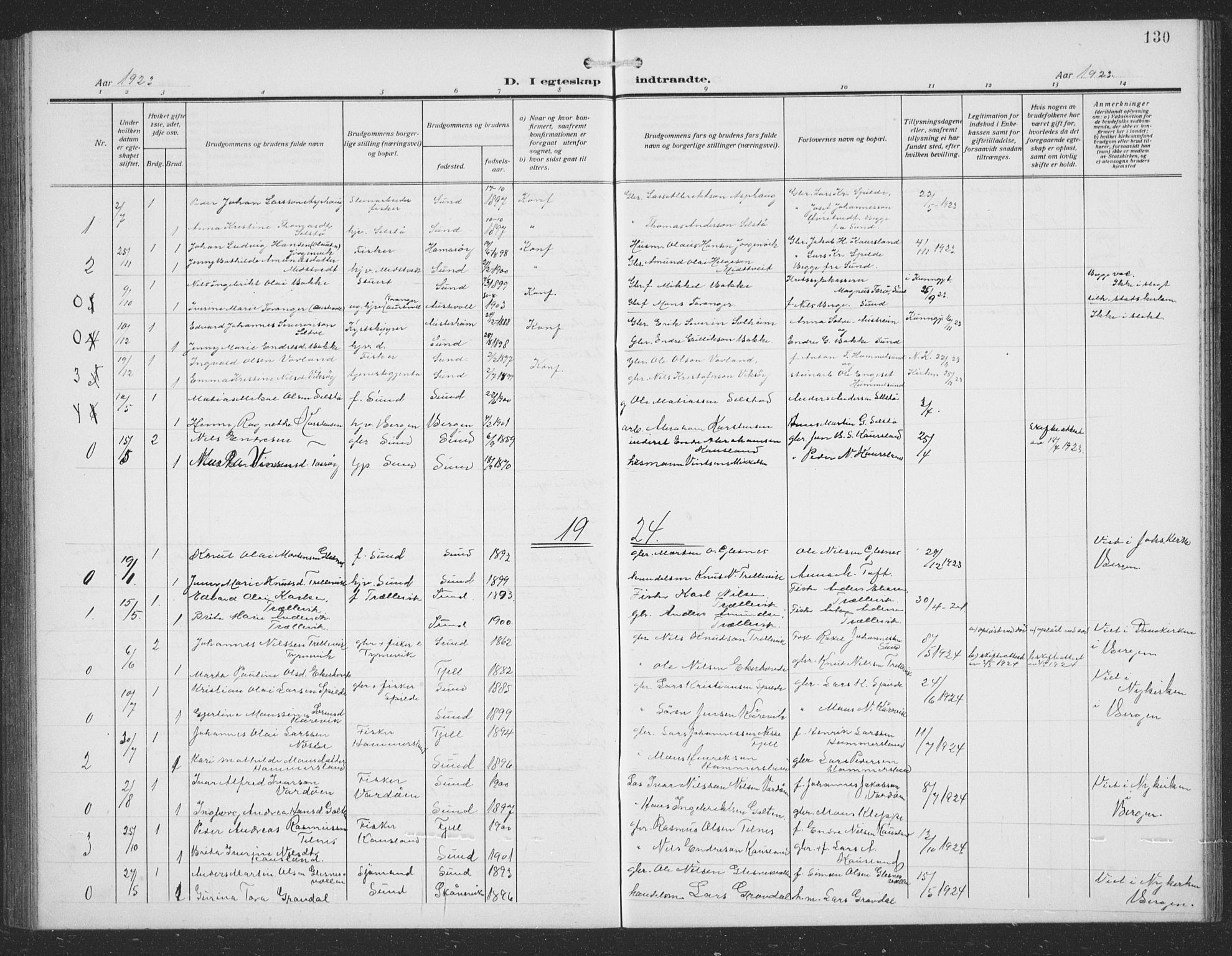 Sund sokneprestembete, AV/SAB-A-99930: Parish register (copy) no. C 1, 1913-1928, p. 130