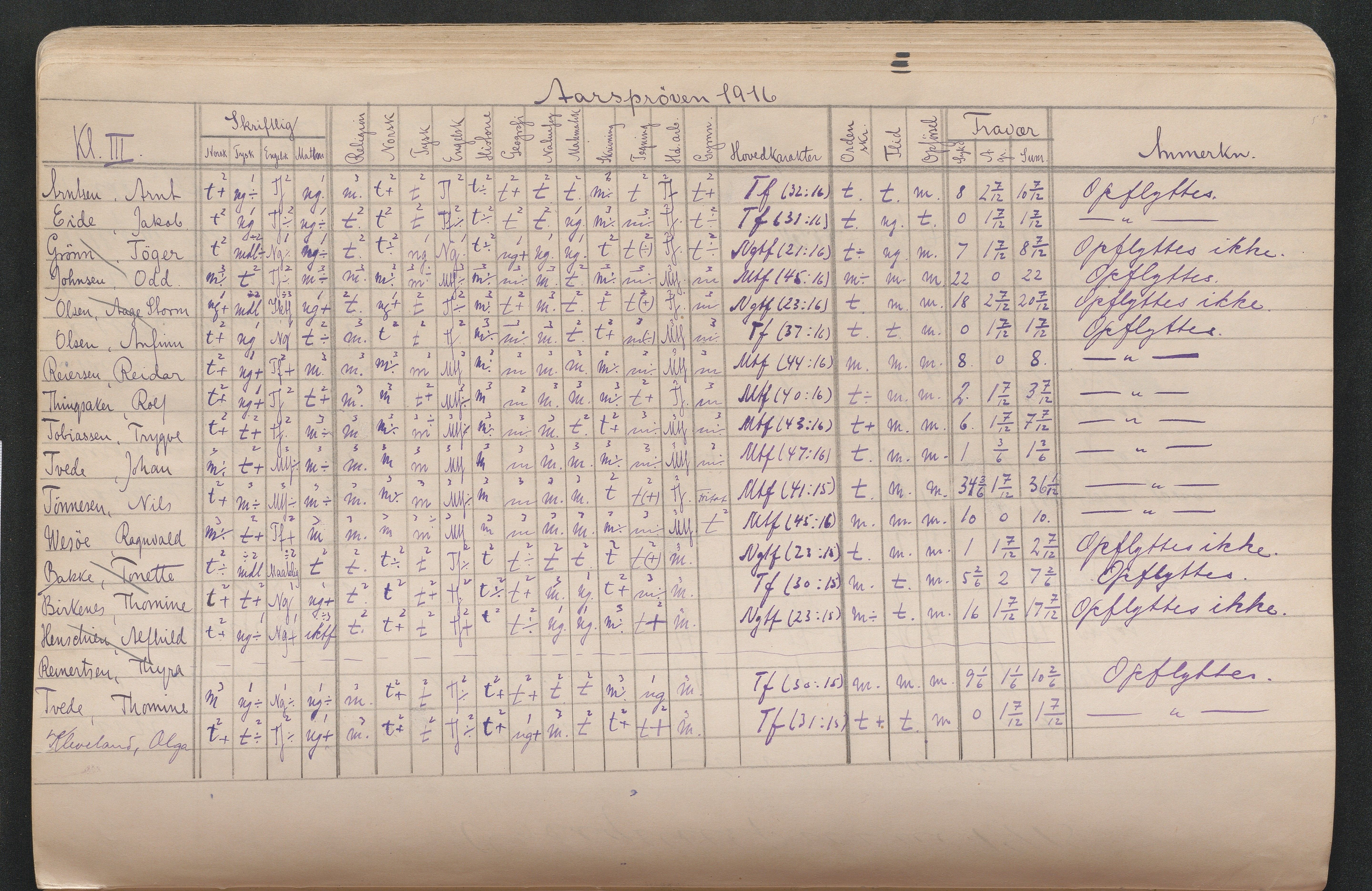 Lillesand kommune, AAKS/KA0926-PK/2/03/L0022: Lillesand Communale Middelskole - Protokoll. Eksamensprotokoll. Opptaksprøver. Årsprøven, 1888-1923