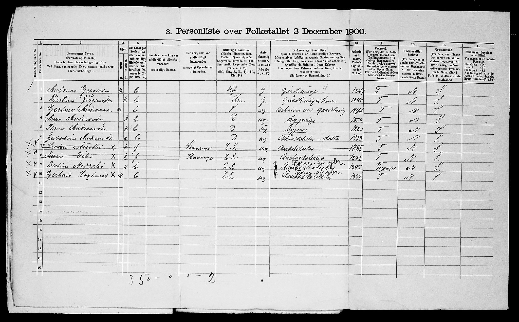 SAST, 1900 census for Rennesøy, 1900, p. 20