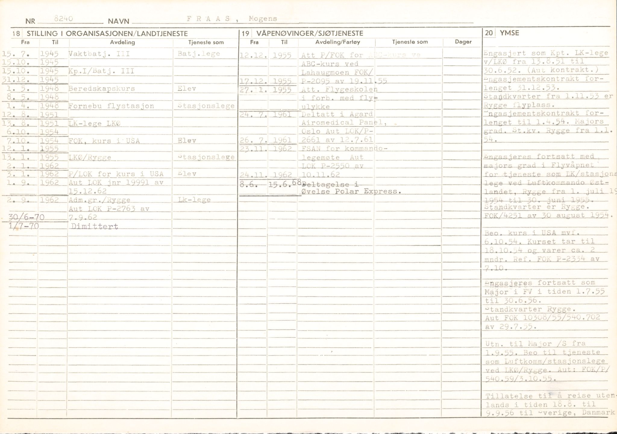 Forsvaret, Forsvarets overkommando/Luftforsvarsstaben, AV/RA-RAFA-4079/P/Pa/L0013: Personellmapper, 1905, p. 74