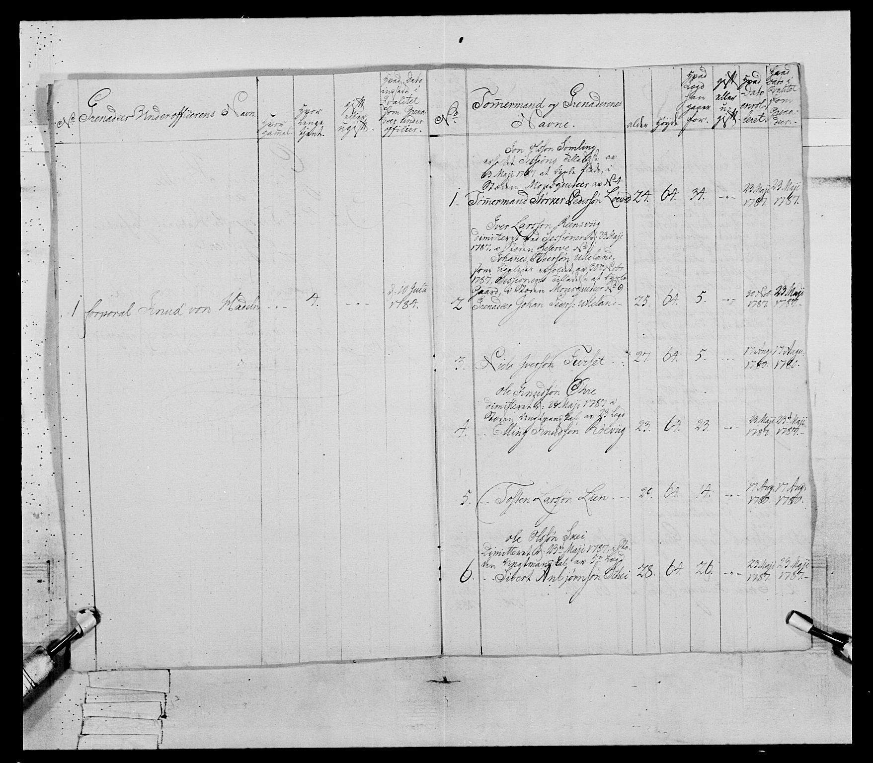 Generalitets- og kommissariatskollegiet, Det kongelige norske kommissariatskollegium, AV/RA-EA-5420/E/Eh/L0079: 2. Trondheimske nasjonale infanteriregiment, 1782-1789, p. 41