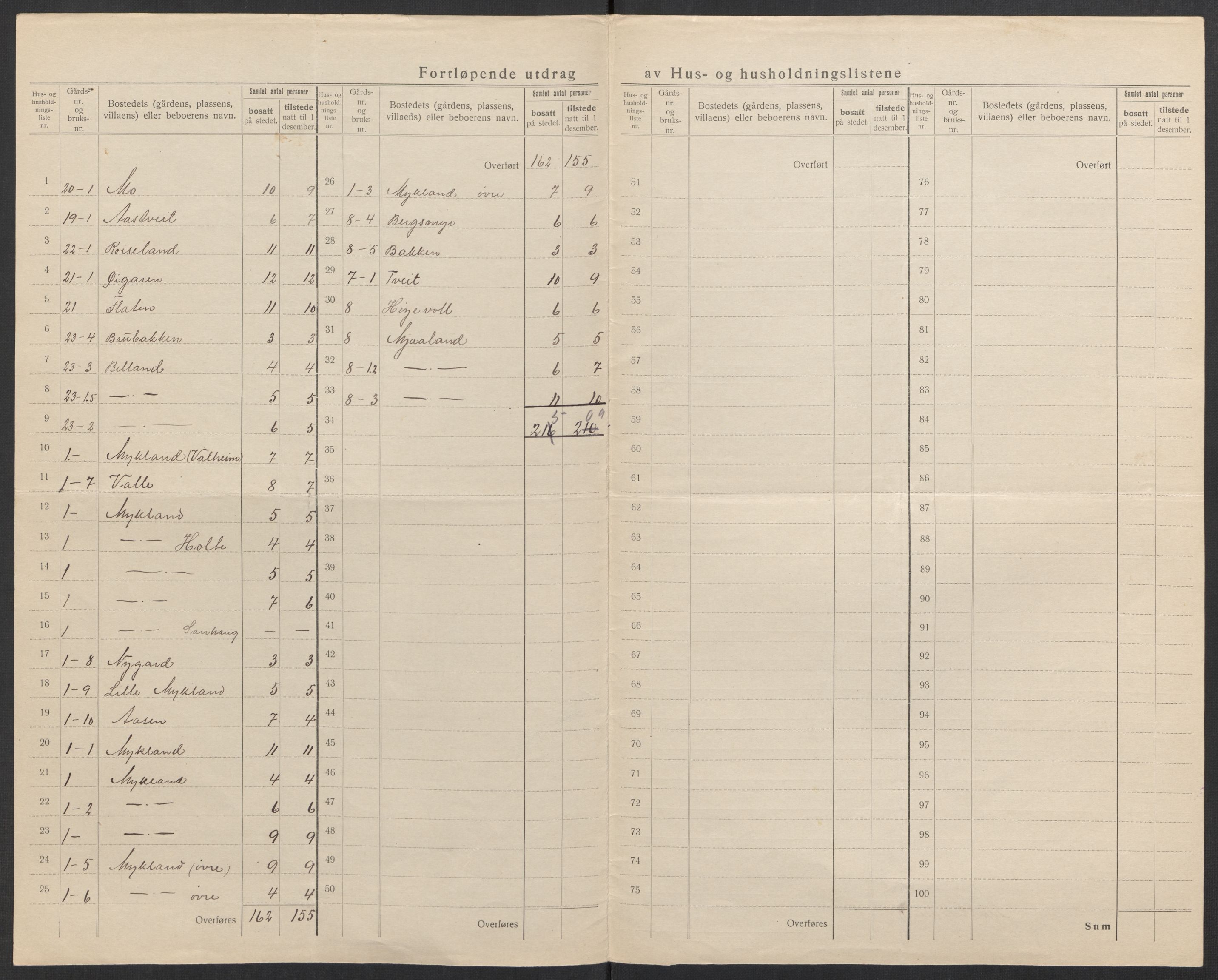 SAK, 1920 census for Mykland, 1920, p. 8