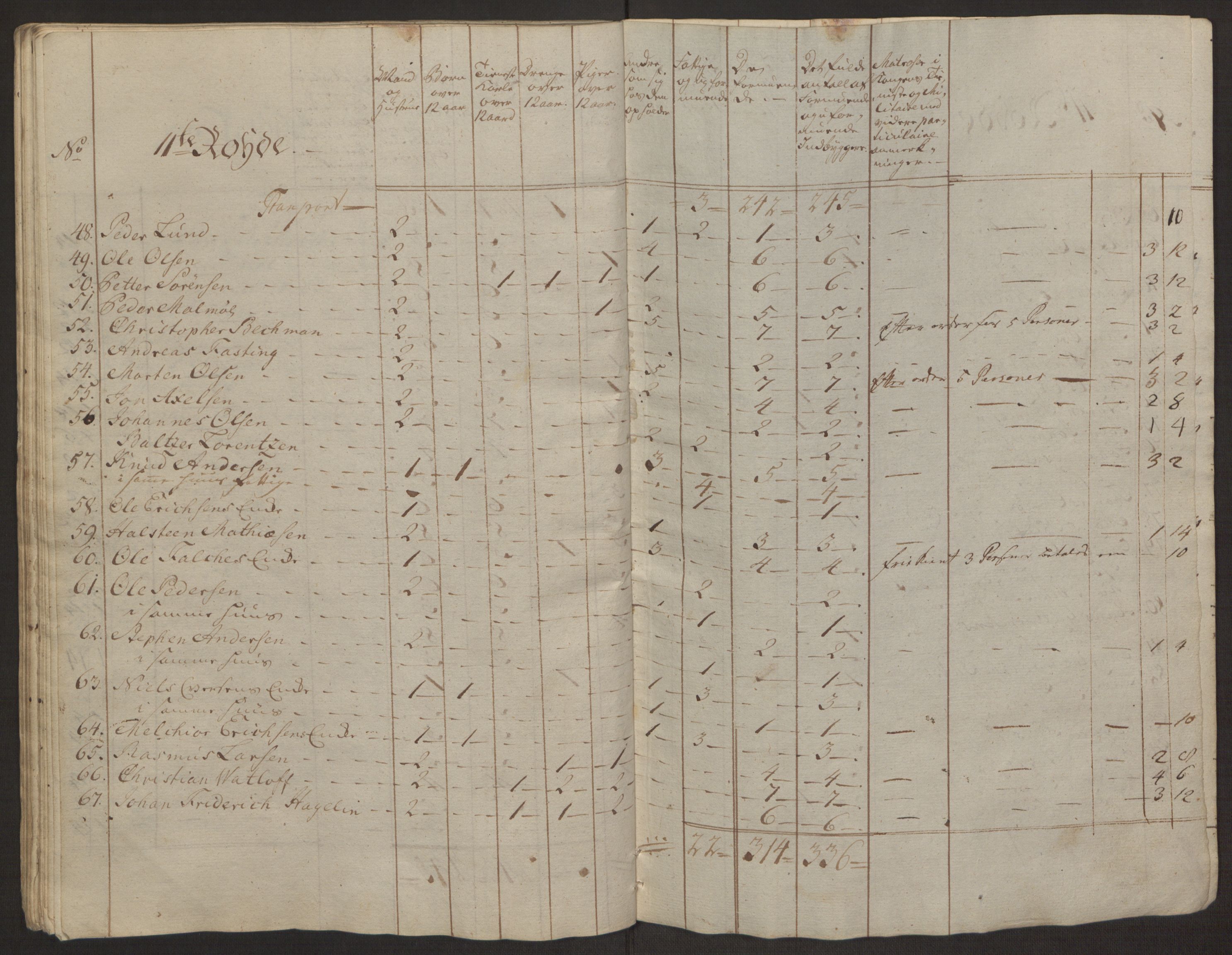 Rentekammeret inntil 1814, Reviderte regnskaper, Byregnskaper, AV/RA-EA-4066/R/Rp/L0365/0001: [P20] Kontribusjonsregnskap / Ekstraskatt, 1762, p. 94