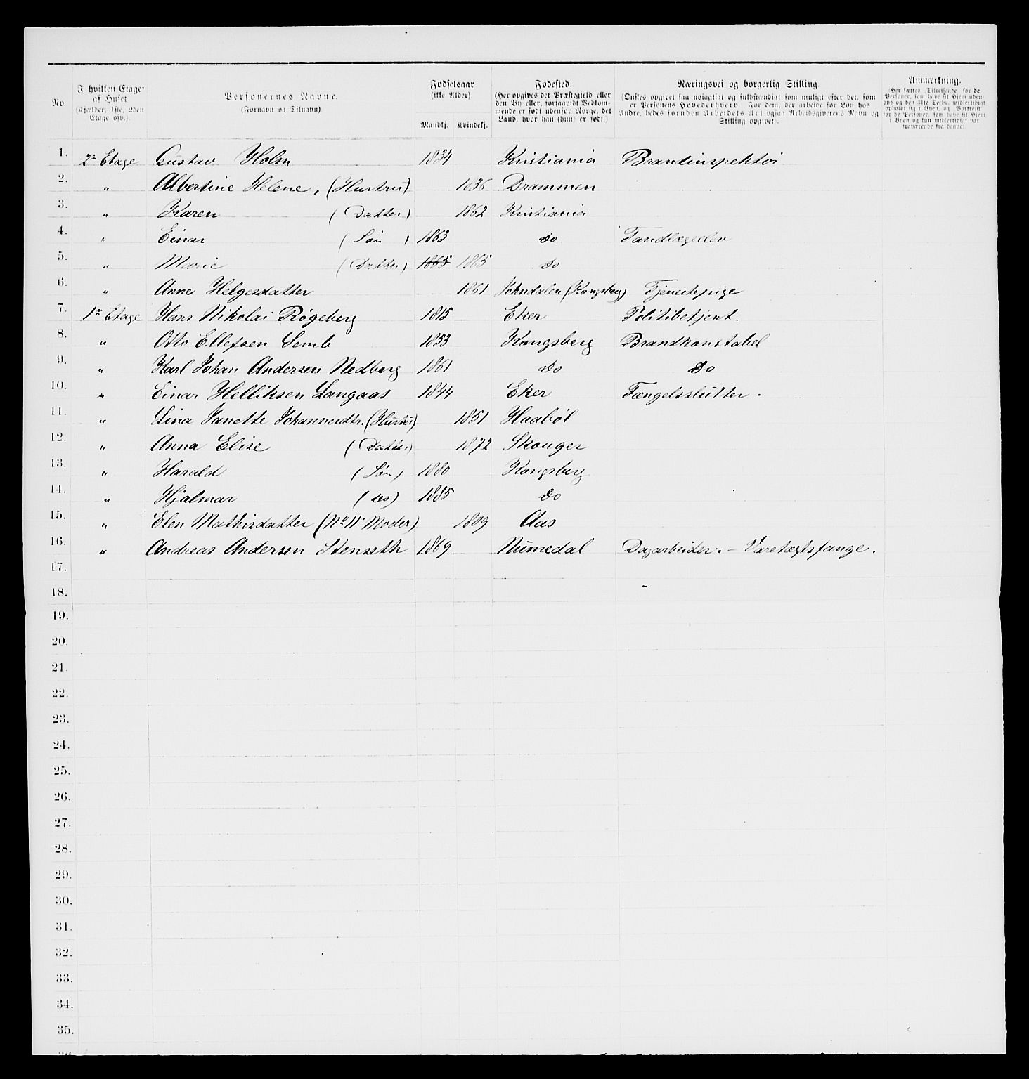 SAKO, 1885 census for 0604 Kongsberg, 1885, p. 106