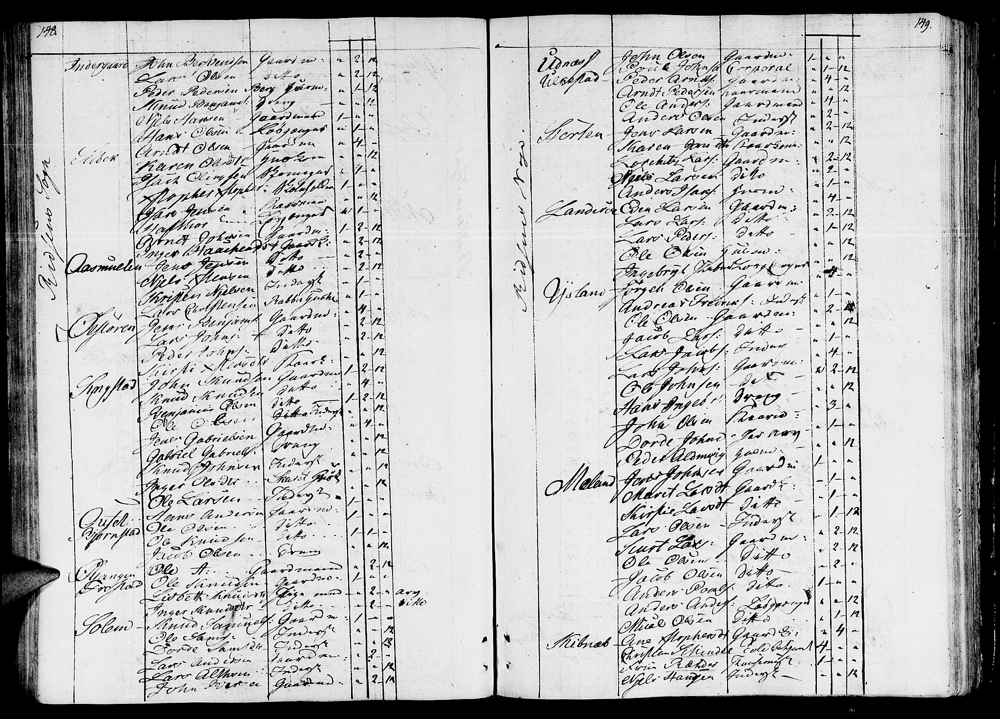 Ministerialprotokoller, klokkerbøker og fødselsregistre - Sør-Trøndelag, AV/SAT-A-1456/646/L0607: Parish register (official) no. 646A05, 1806-1815, p. 148-149