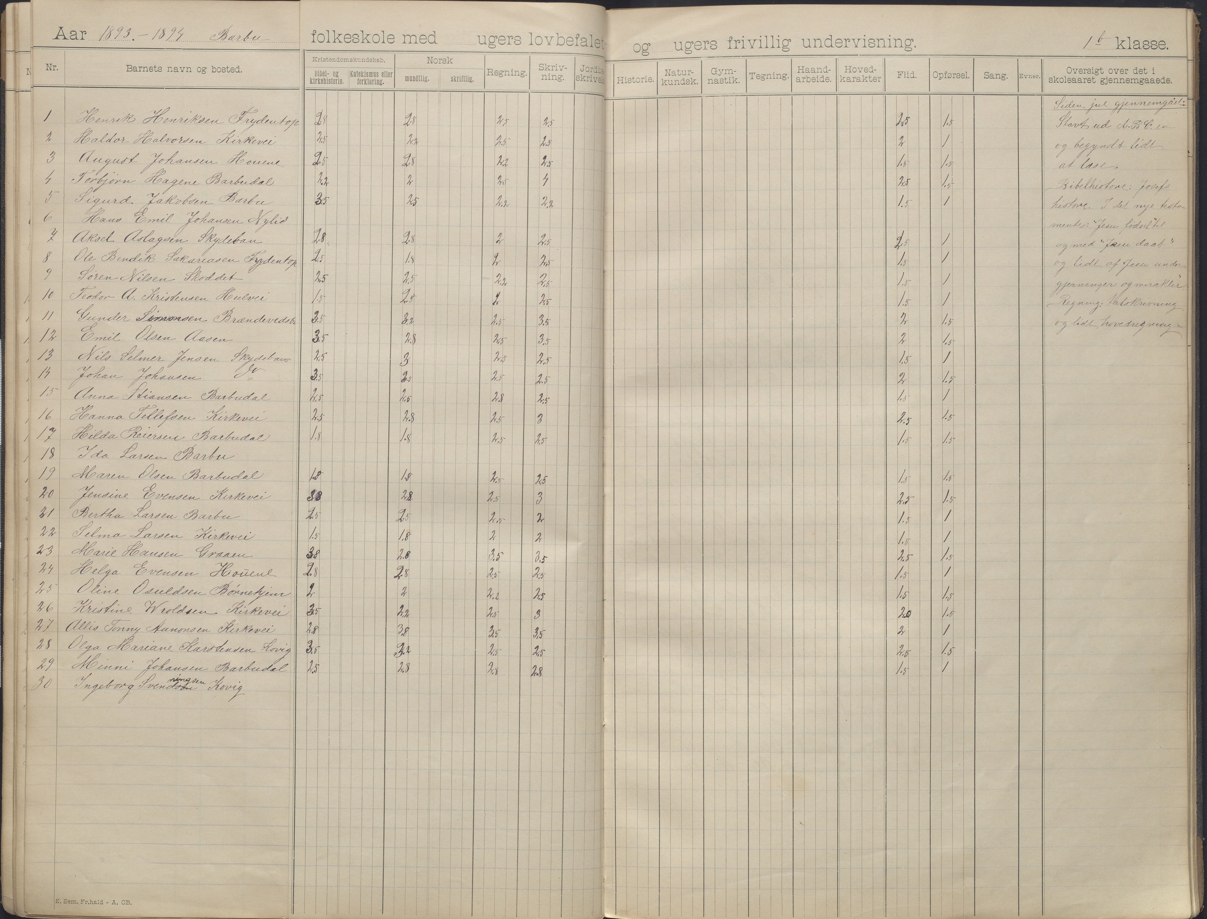 Arendal kommune, Katalog I, AAKS/KA0906-PK-I/07/L0163: Skoleprotokoll med karakterer, 1893-1895