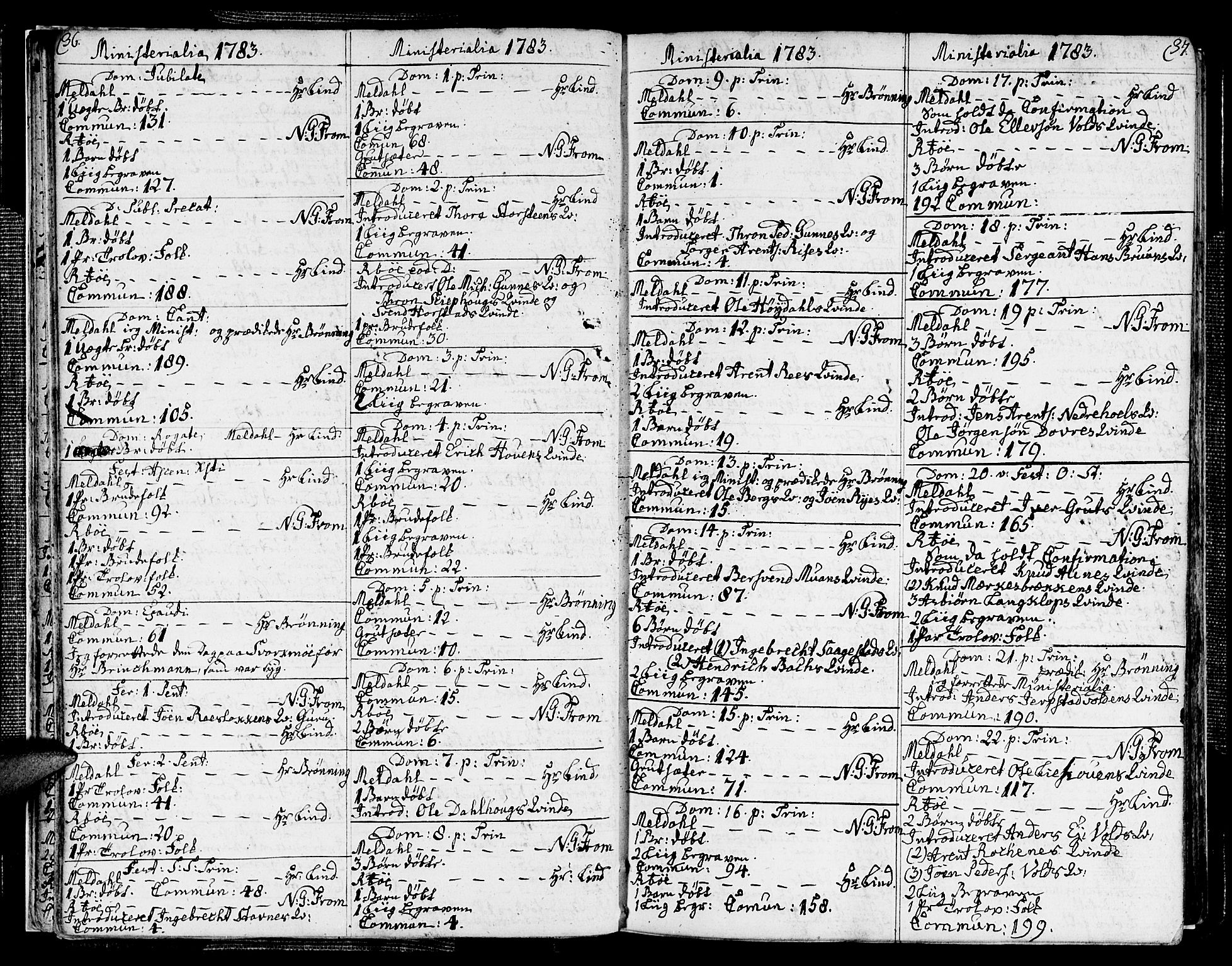 Ministerialprotokoller, klokkerbøker og fødselsregistre - Sør-Trøndelag, SAT/A-1456/672/L0852: Parish register (official) no. 672A05, 1776-1815, p. 36-37