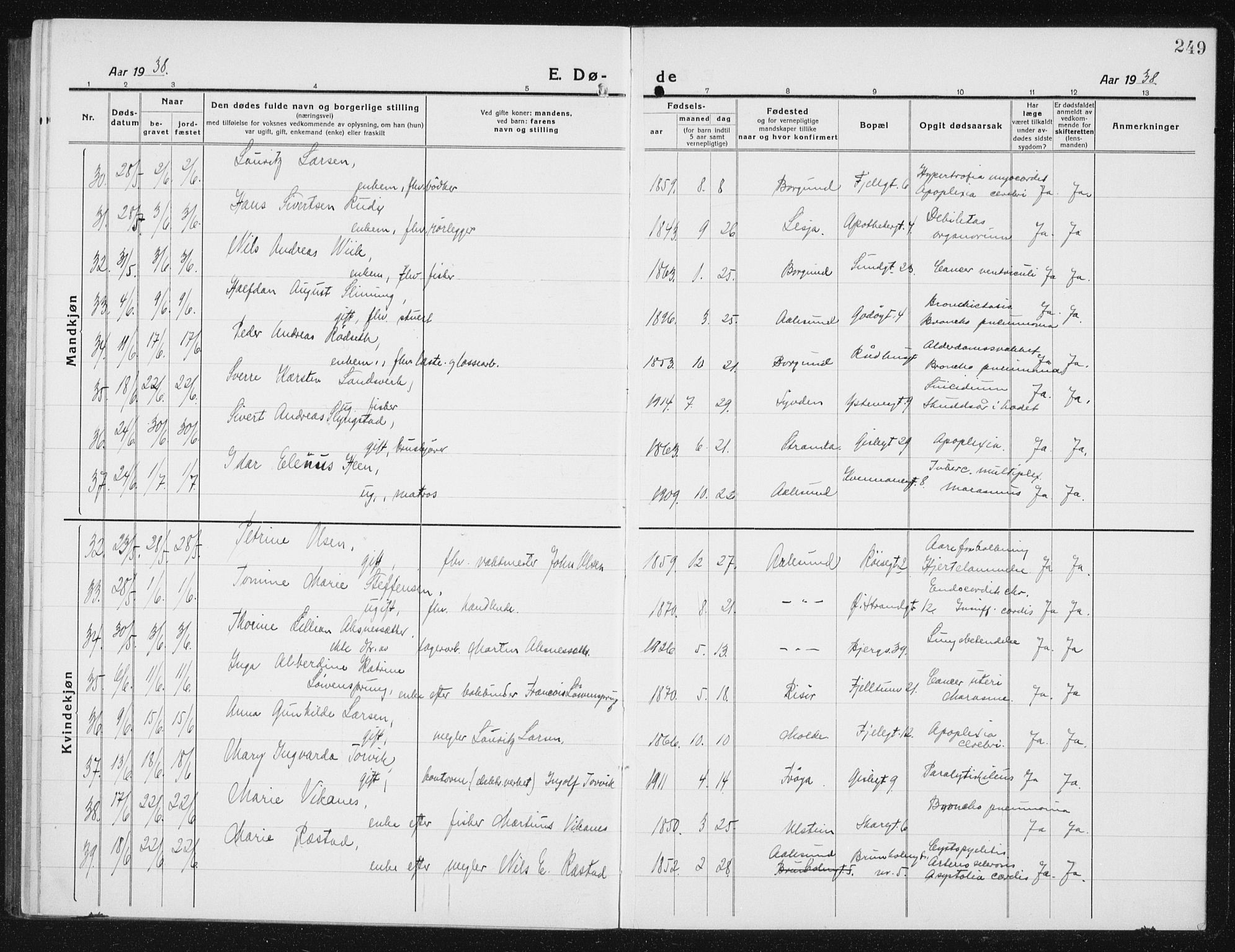 Ministerialprotokoller, klokkerbøker og fødselsregistre - Møre og Romsdal, AV/SAT-A-1454/529/L0474: Parish register (copy) no. 529C11, 1918-1938, p. 249