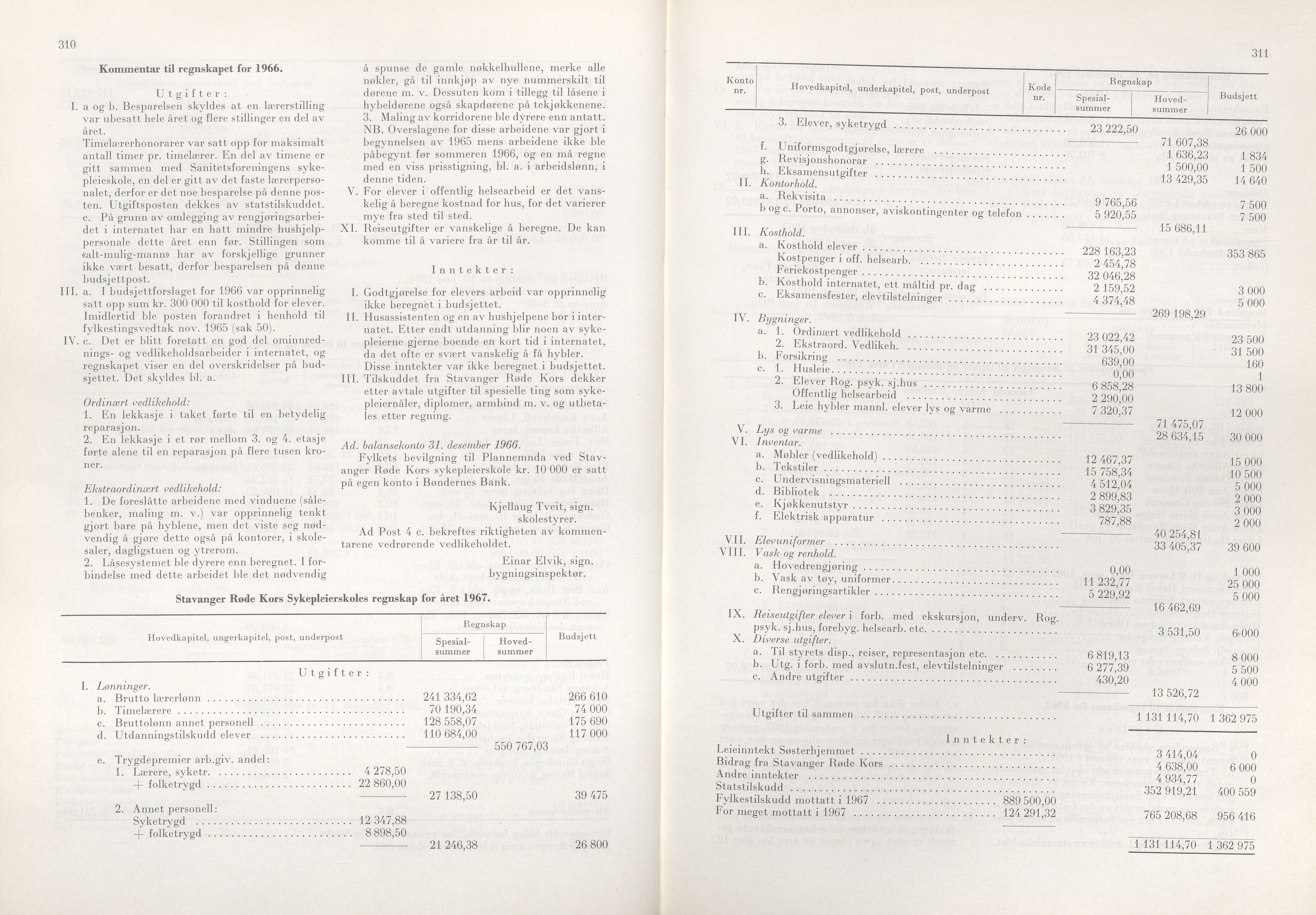 Rogaland fylkeskommune - Fylkesrådmannen , IKAR/A-900/A/Aa/Aaa/L0090: Møtebok , 1970, p. 310-311