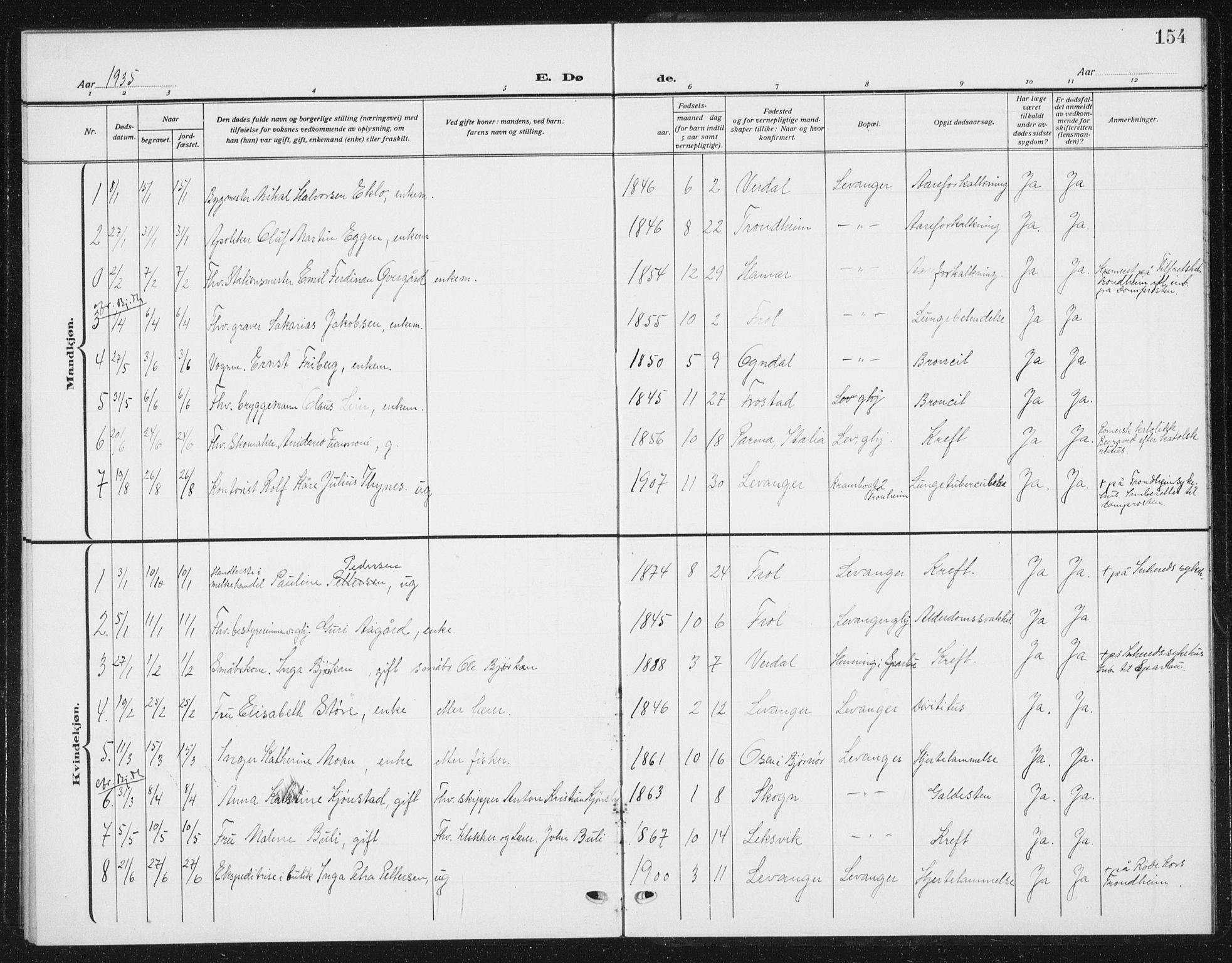 Ministerialprotokoller, klokkerbøker og fødselsregistre - Nord-Trøndelag, SAT/A-1458/720/L0193: Parish register (copy) no. 720C02, 1918-1941, p. 154