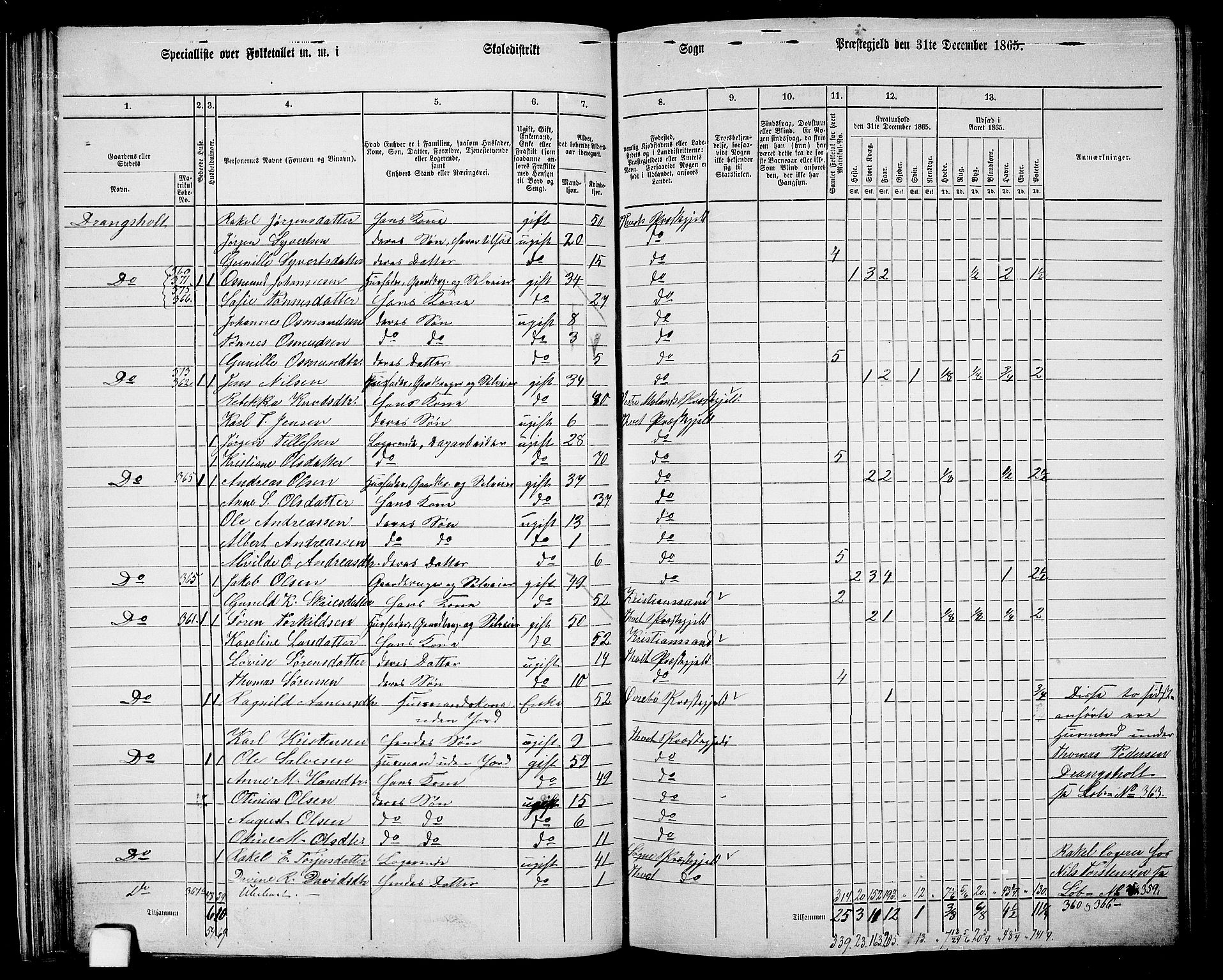 RA, 1865 census for Tveit, 1865, p. 45