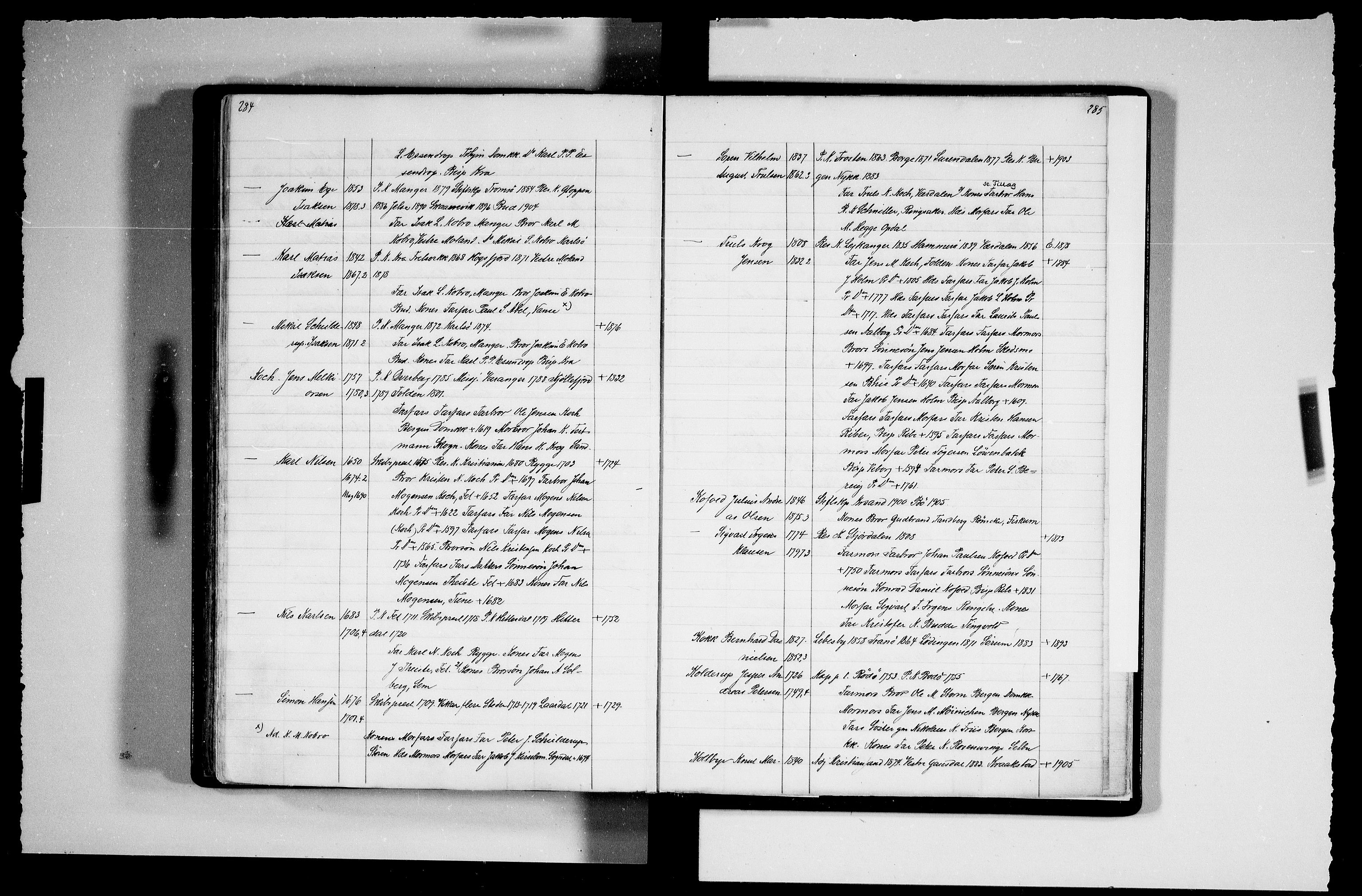 Manuskriptsamlingen, AV/RA-EA-3667/F/L0111b: Schiørn, Fredrik; Den norske kirkes embeter og prester 1700-1900, Prester A-K, 1700-1900, p. 284-285