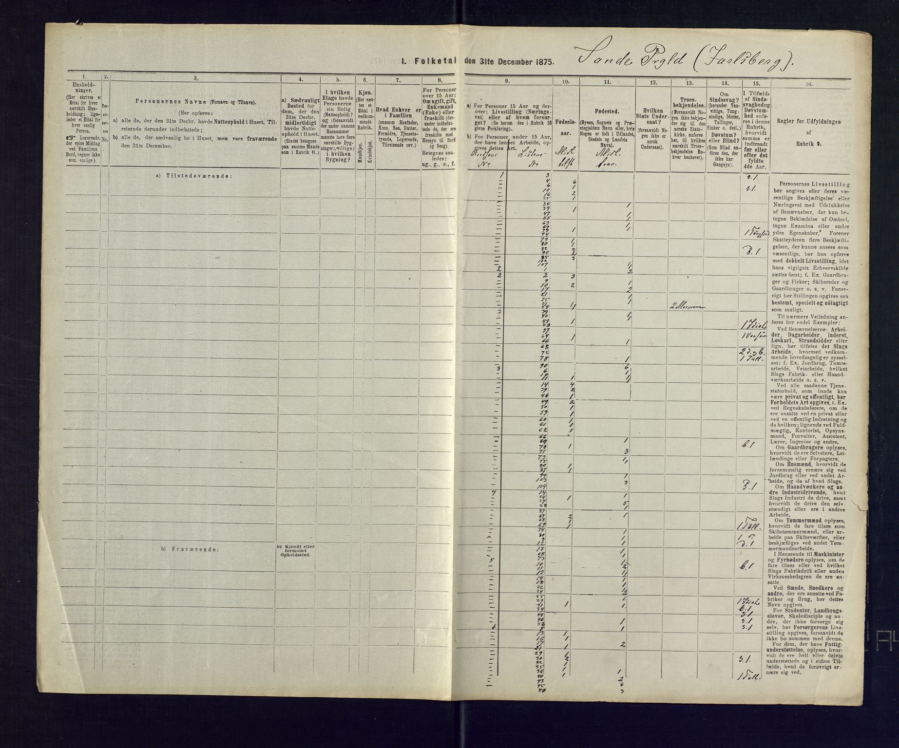 SAKO, 1875 census for 0713P Sande, 1875, p. 40