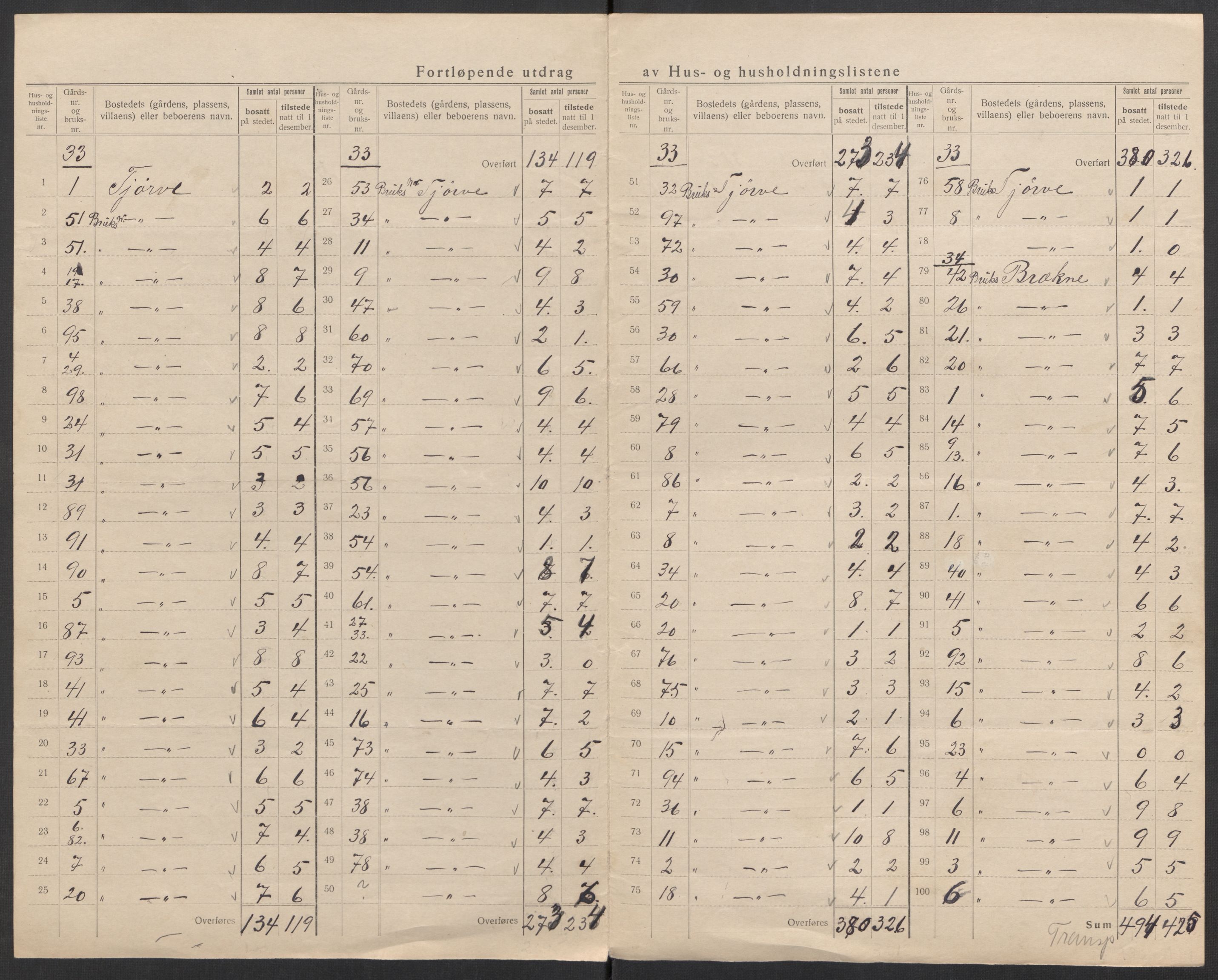 SAK, 1920 census for Lista, 1920, p. 34