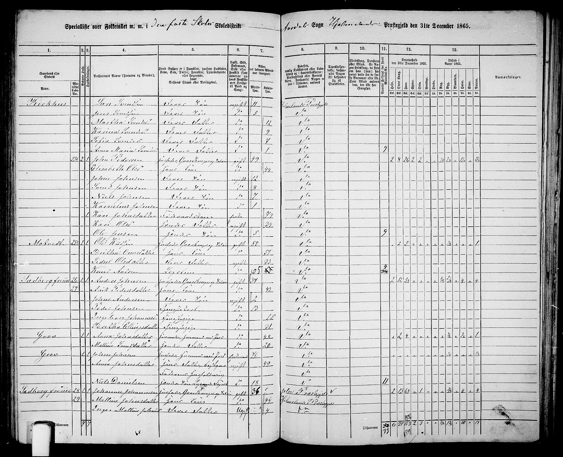 RA, 1865 census for Hjelmeland, 1865, p. 159