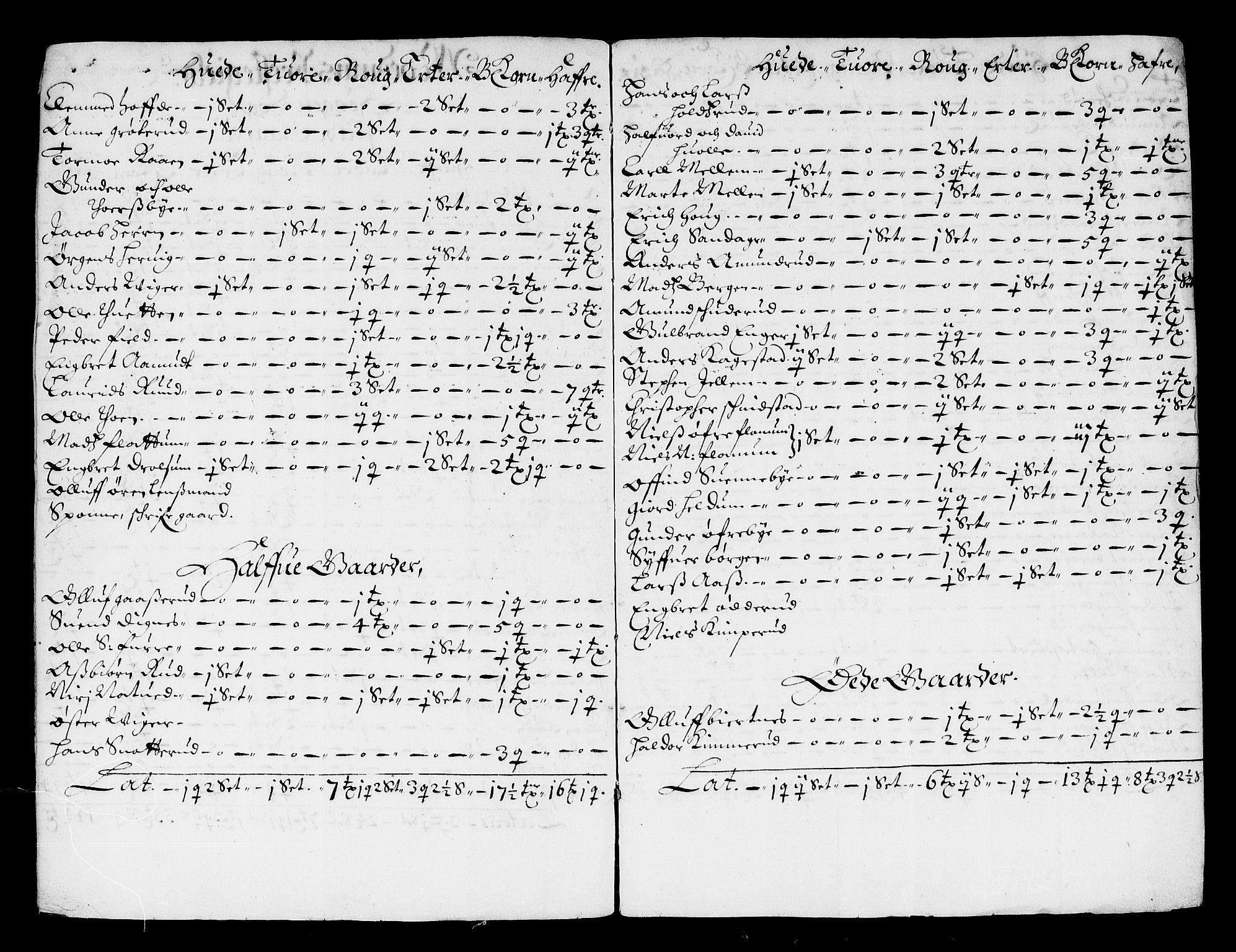 Rentekammeret inntil 1814, Reviderte regnskaper, Stiftamtstueregnskaper, Landkommissariatet på Akershus og Akershus stiftamt, RA/EA-5869/R/Ra/L0030: Landkommissariatet på Akershus, 1665