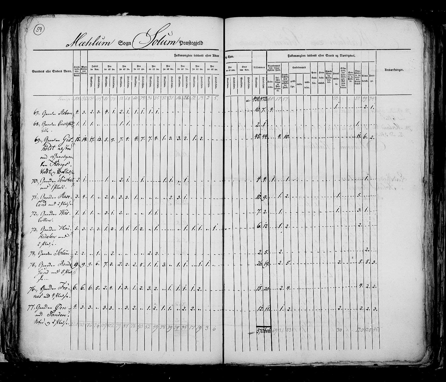 RA, Census 1825, vol. 9: Bratsberg amt, 1825, p. 59