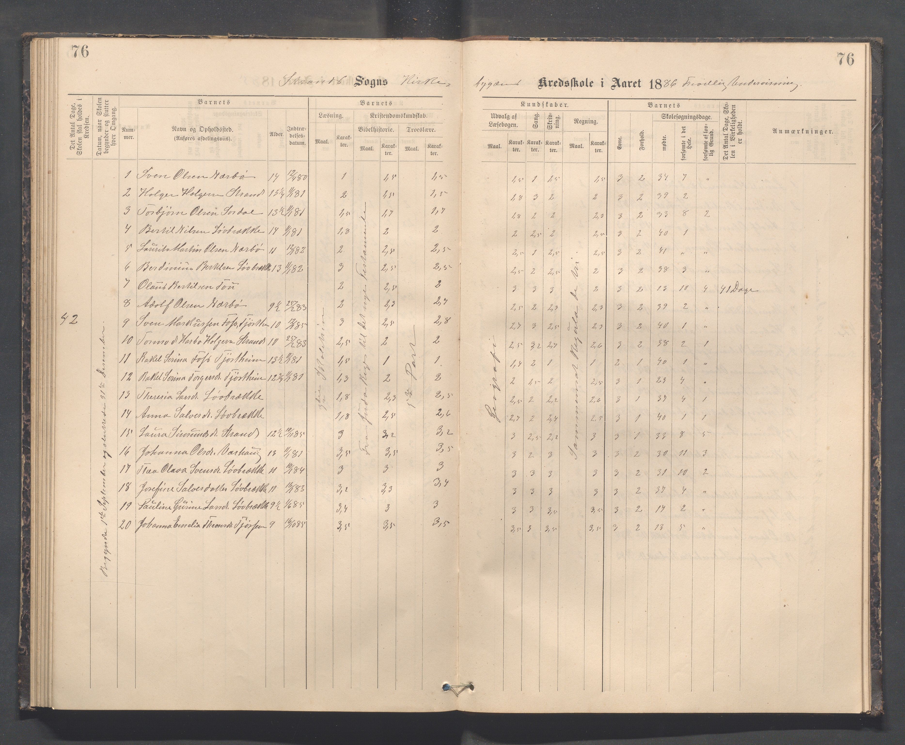 Strand kommune - Kyrkjebygda skole/Breidablikk skole/Tau skole, IKAR/A-154/H/L0001: Skoleprotokoll for Kyrkjebygda krins, 1884-1896, p. 76