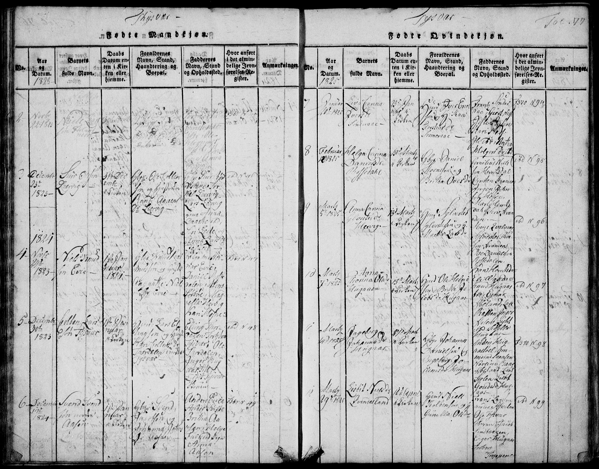 Skjold sokneprestkontor, AV/SAST-A-101847/H/Ha/Hab/L0002: Parish register (copy) no. B 2 /1, 1815-1830, p. 77