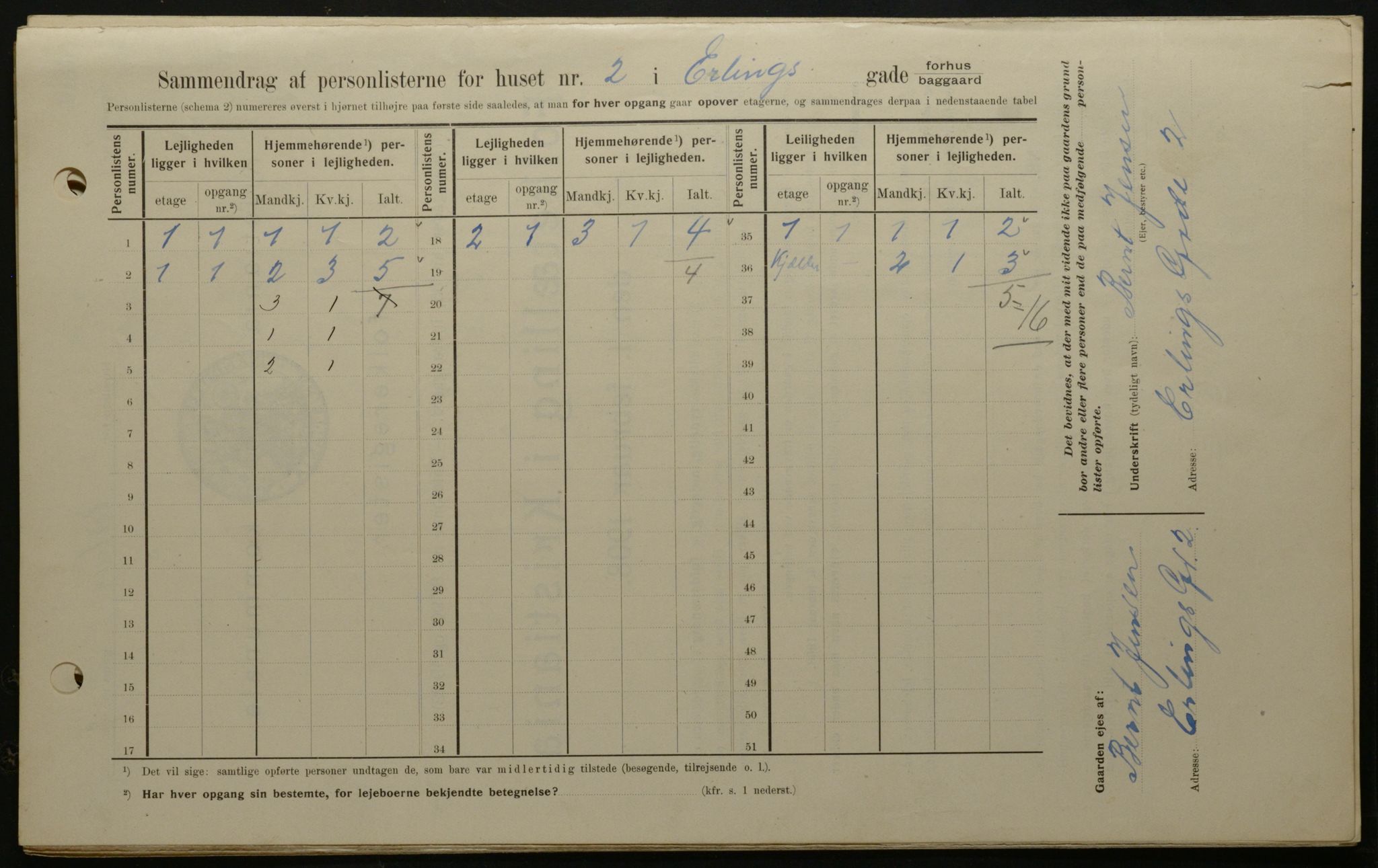 OBA, Municipal Census 1908 for Kristiania, 1908, p. 20020